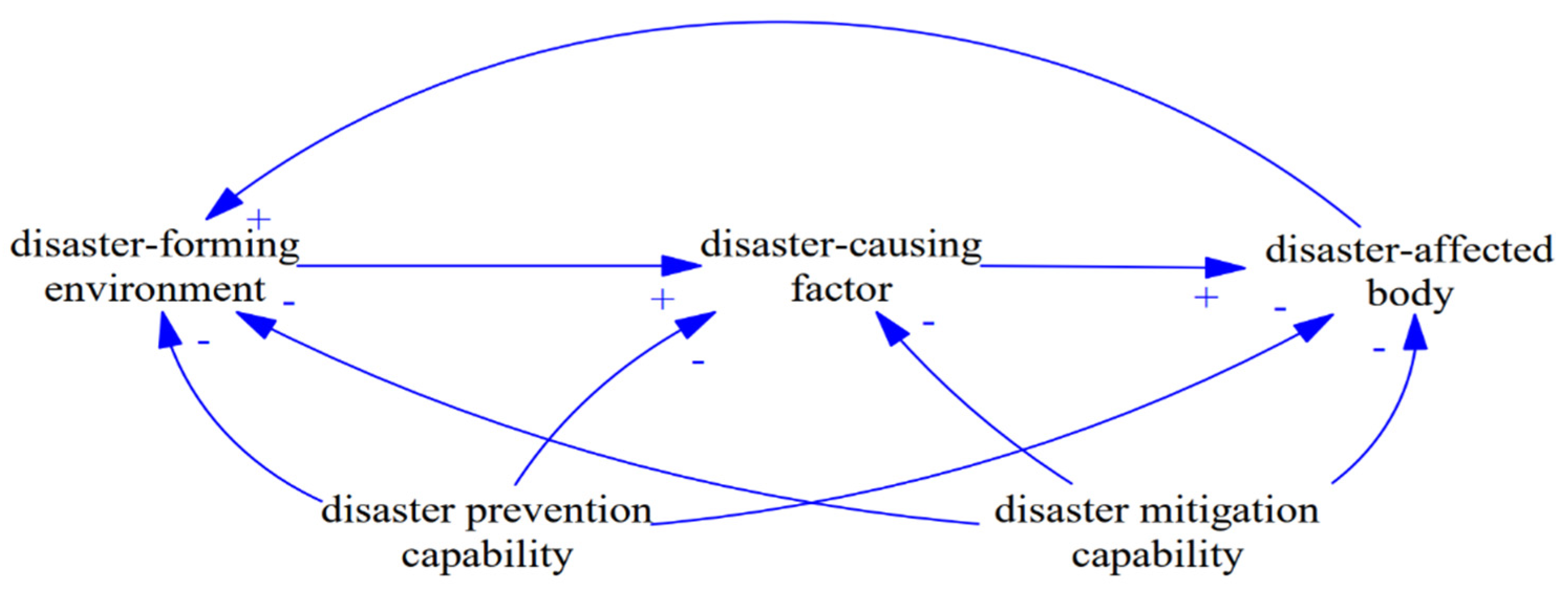 Applsci 12 06293 g001