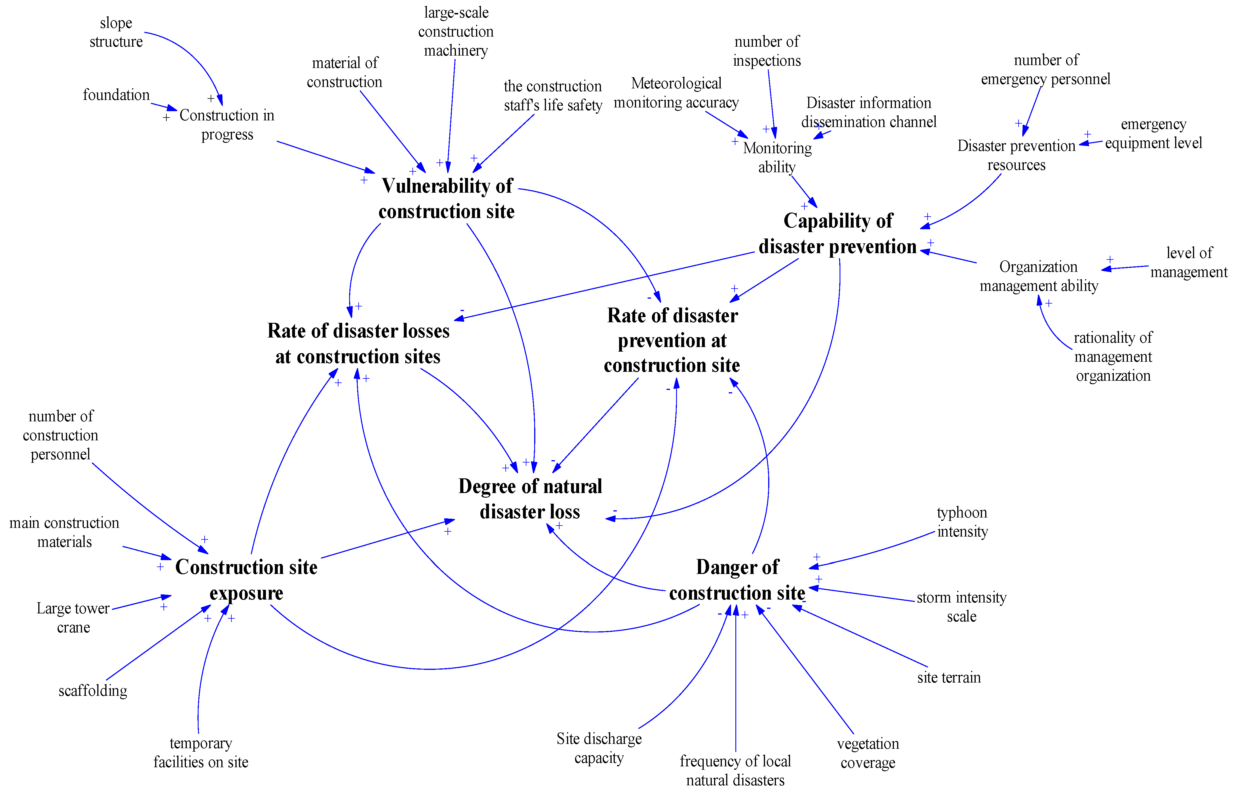 Applsci 12 06293 g002