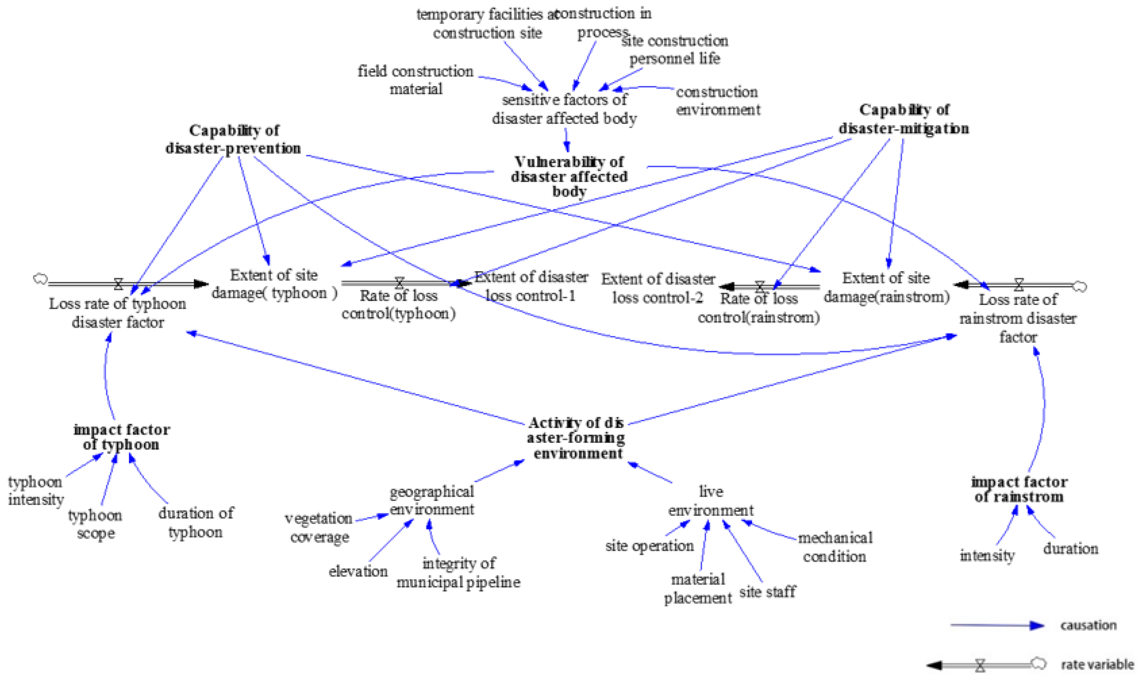 Applsci 12 06293 g003