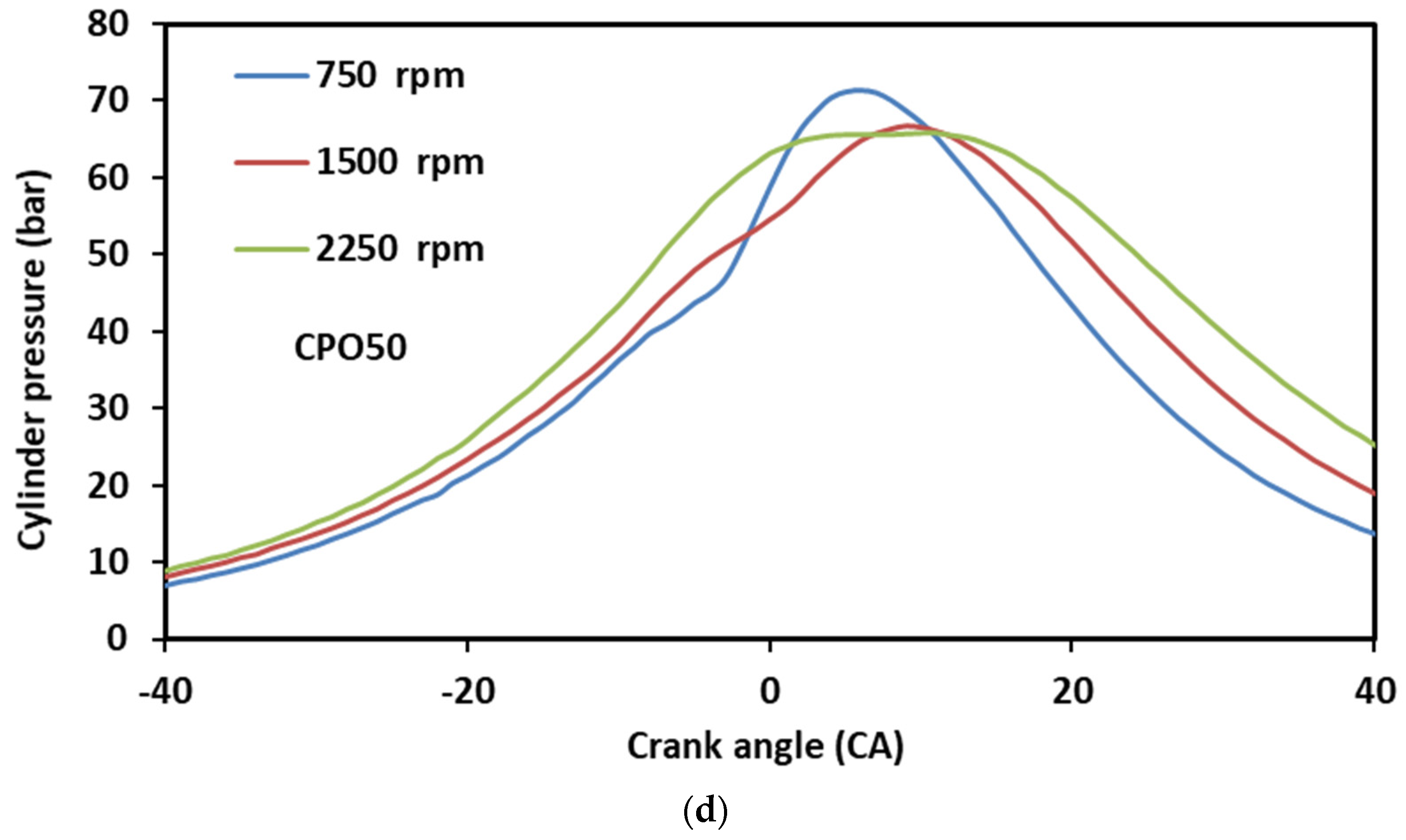 Applsci 12 06294 g002b 550