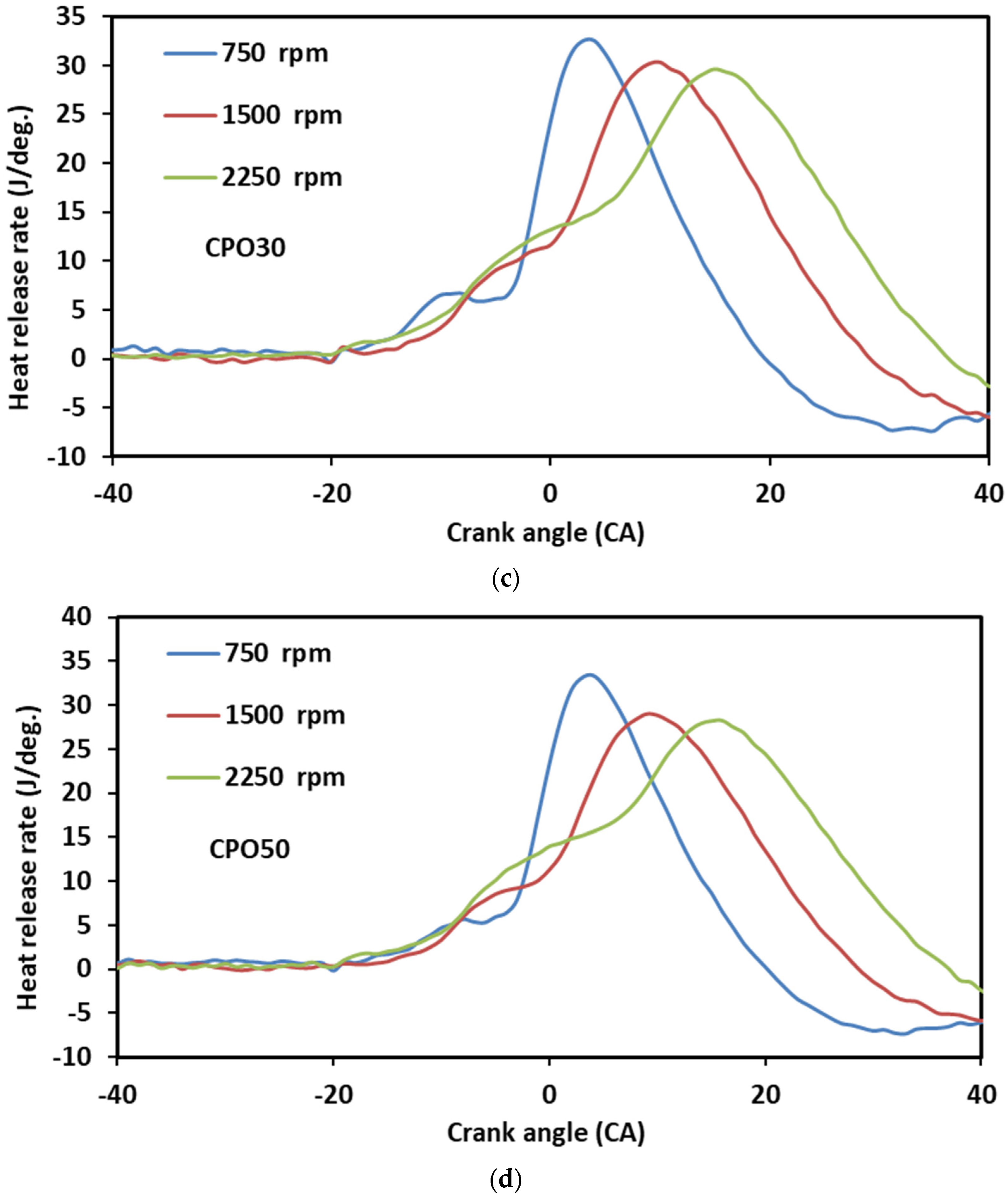 Applsci 12 06294 g004b 550