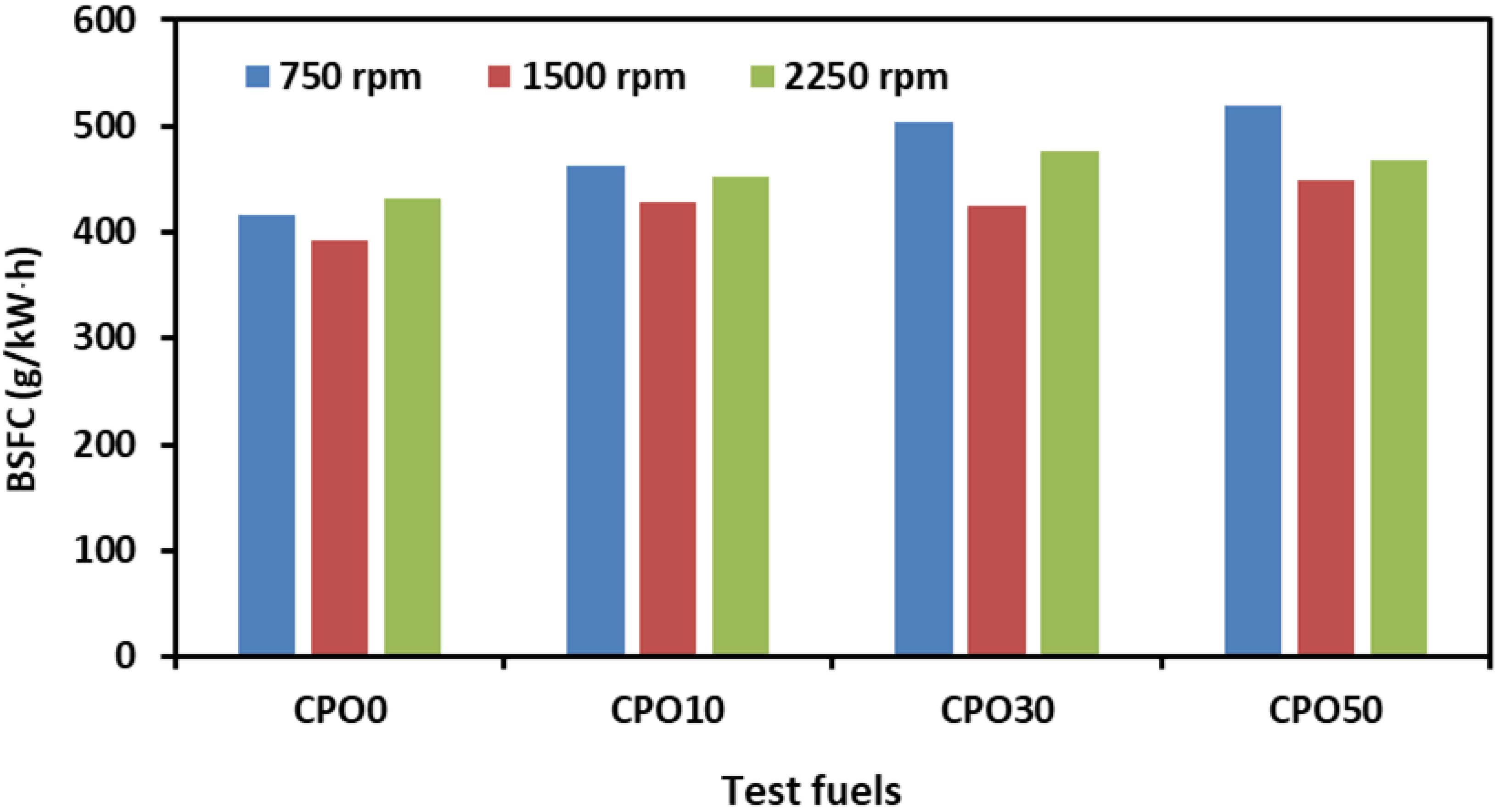 Applsci 12 06294 g006 550