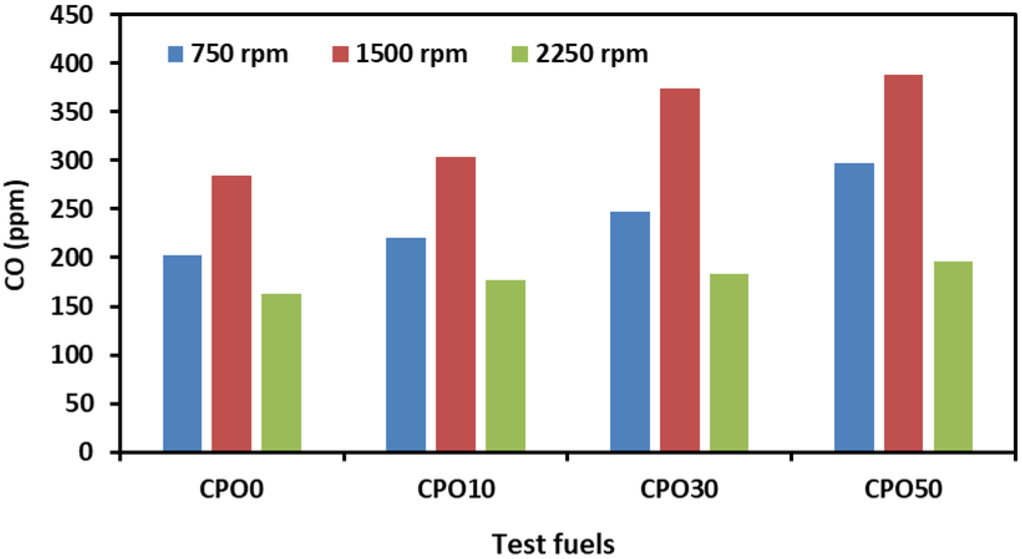 Applsci 12 06294 g008 550