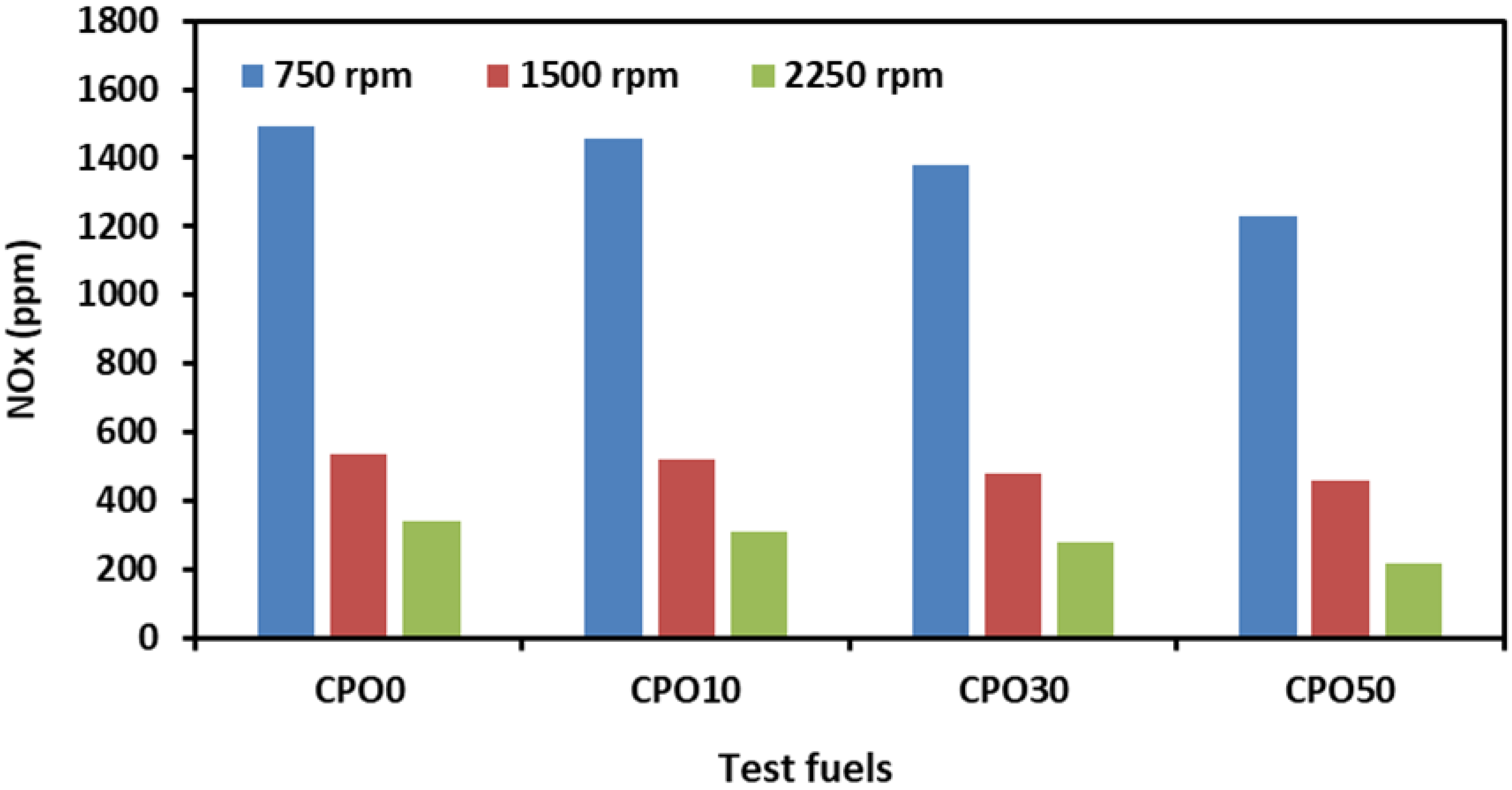 Applsci 12 06294 g010 550