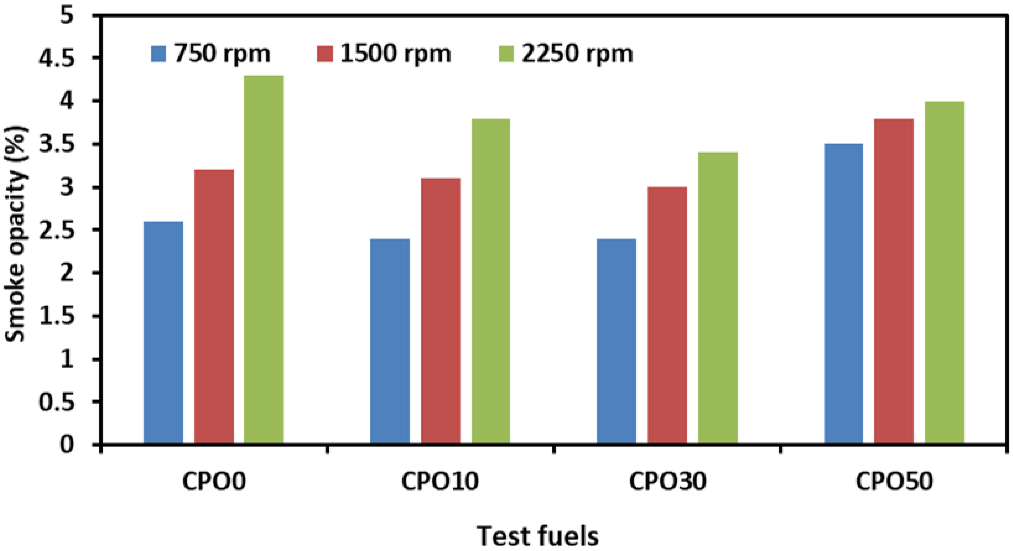 Applsci 12 06294 g011 550