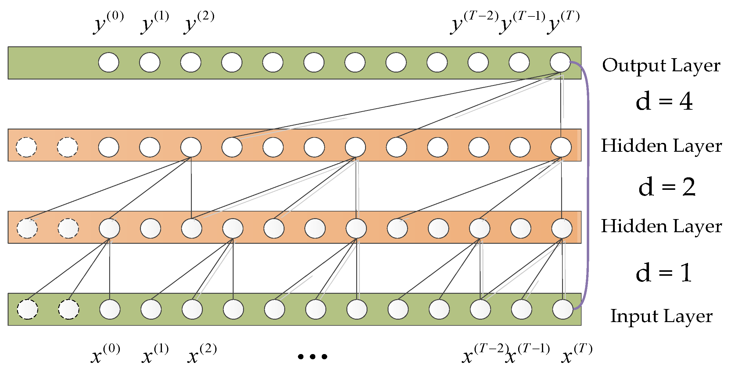 Unsupervised Anomaly Detection for Time Series Data of Spacecraft Using ...