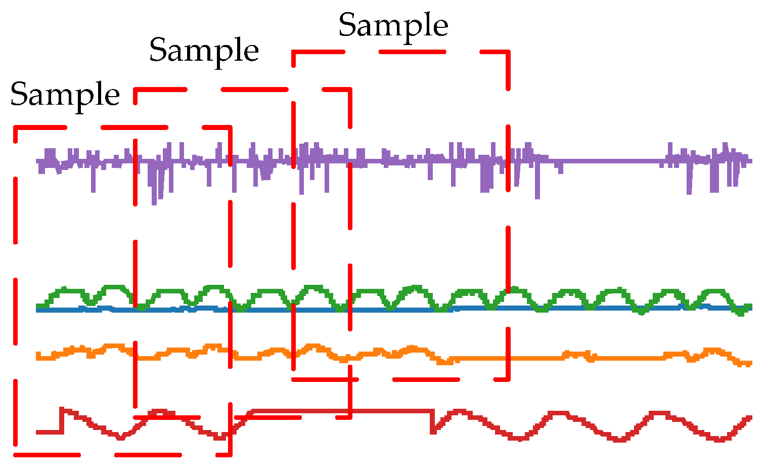 Unsupervised Anomaly Detection for Time Series Data of Spacecraft Using ...