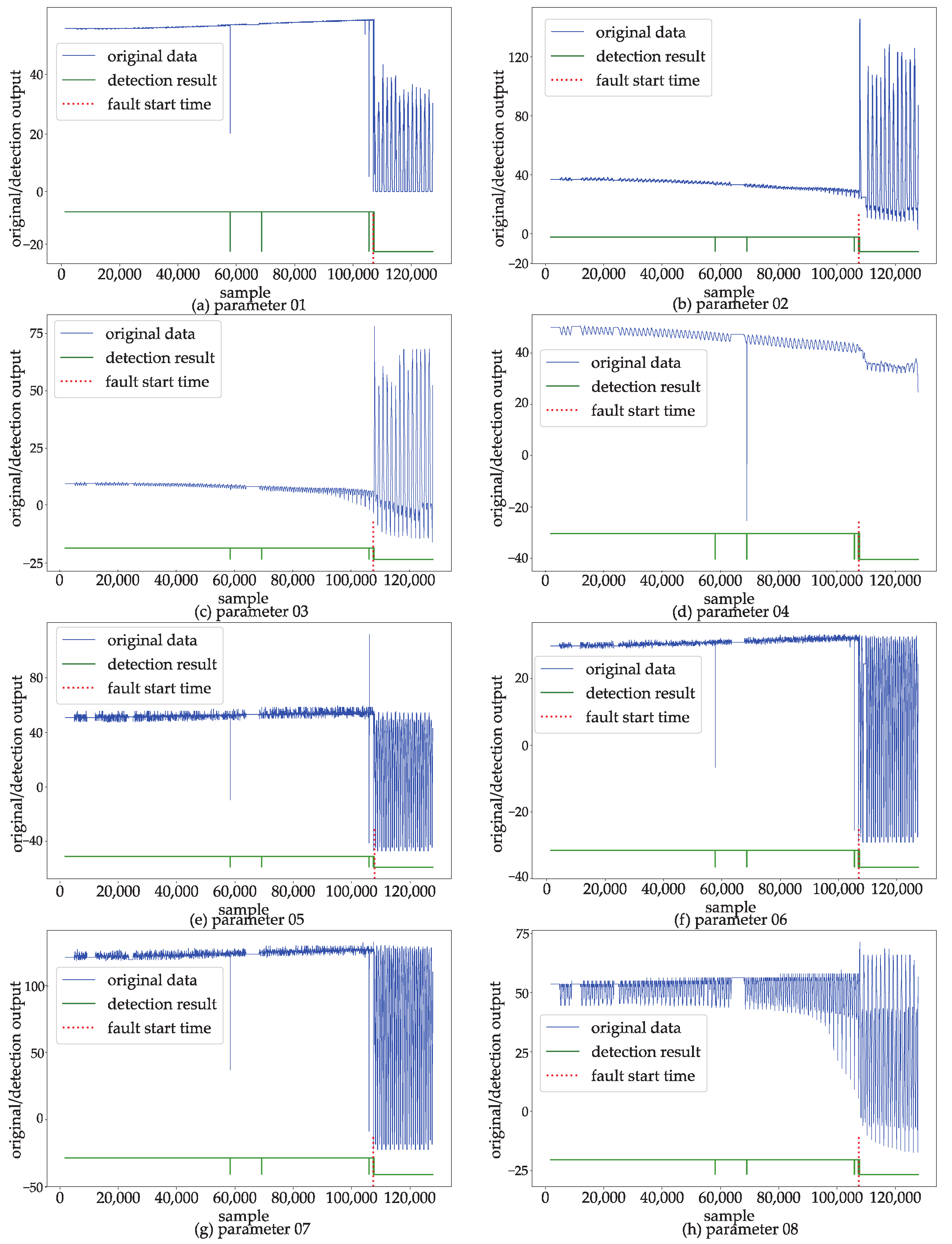 Unsupervised Anomaly Detection for Time Series Data of Spacecraft Using ...