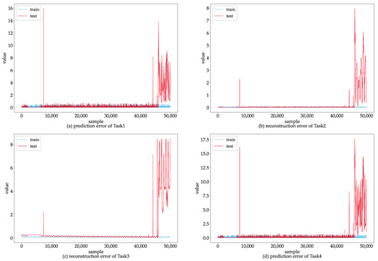 Unsupervised Anomaly Detection for Time Series Data of Spacecraft Using ...