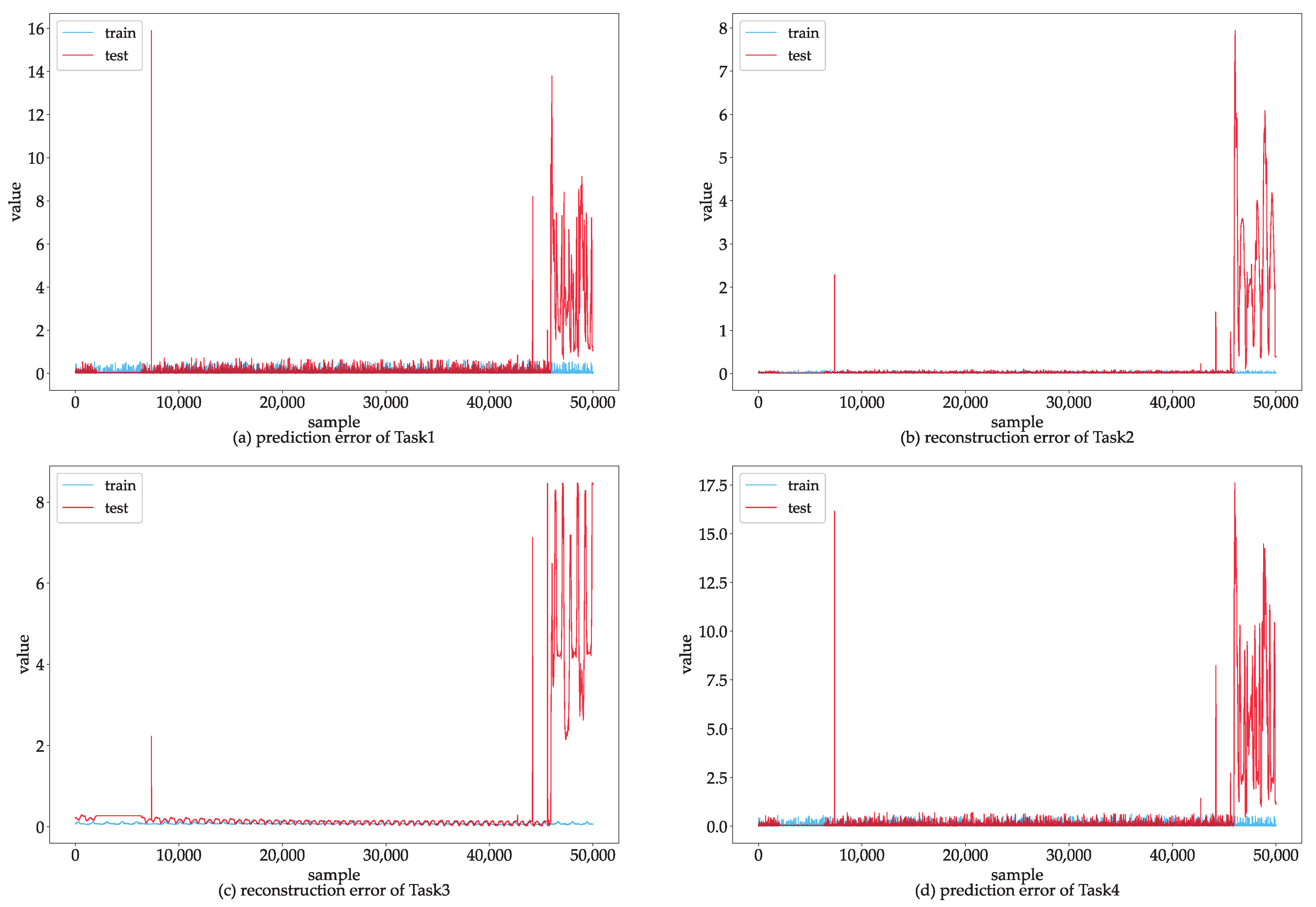 Unsupervised Anomaly Detection for Time Series Data of Spacecraft Using ...