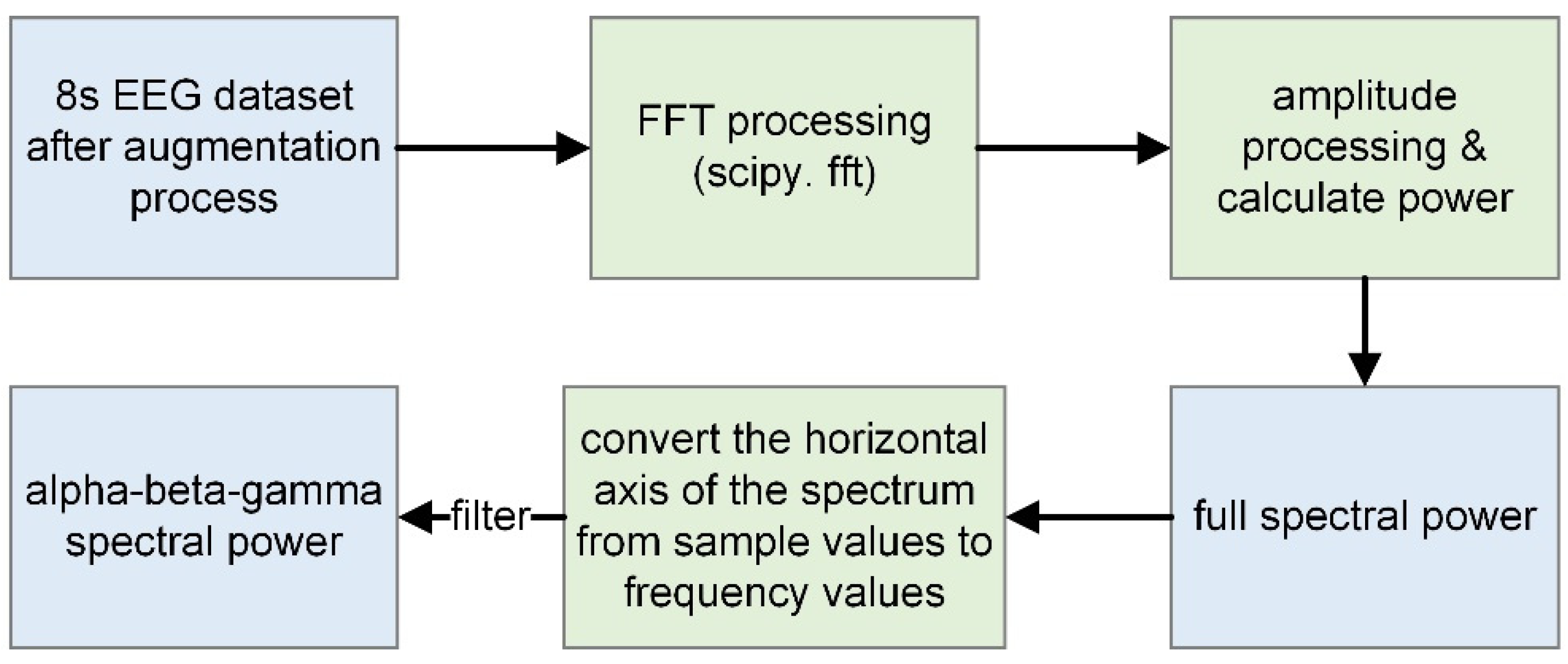 Applsci 12 06297 g006