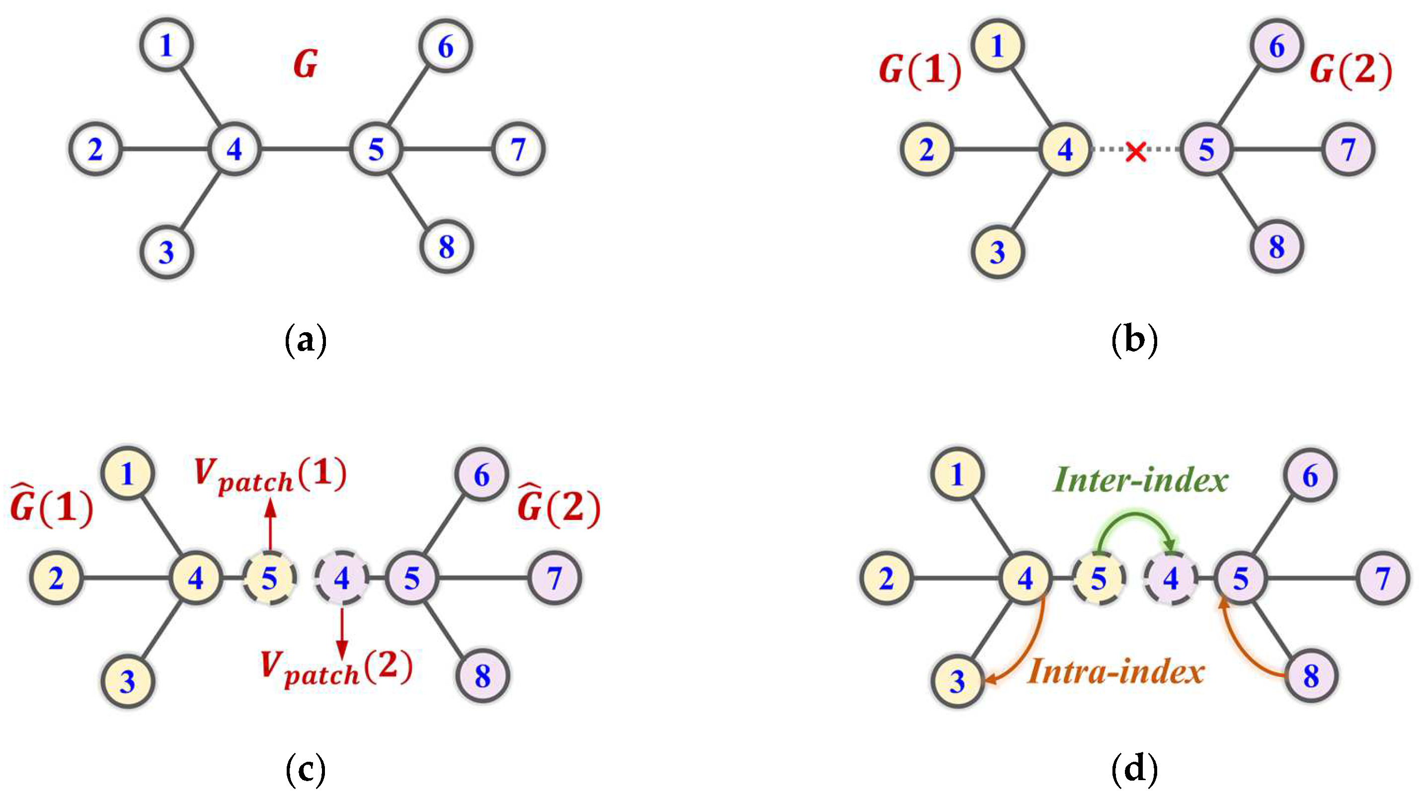 Applsci 12 06301 g003 550