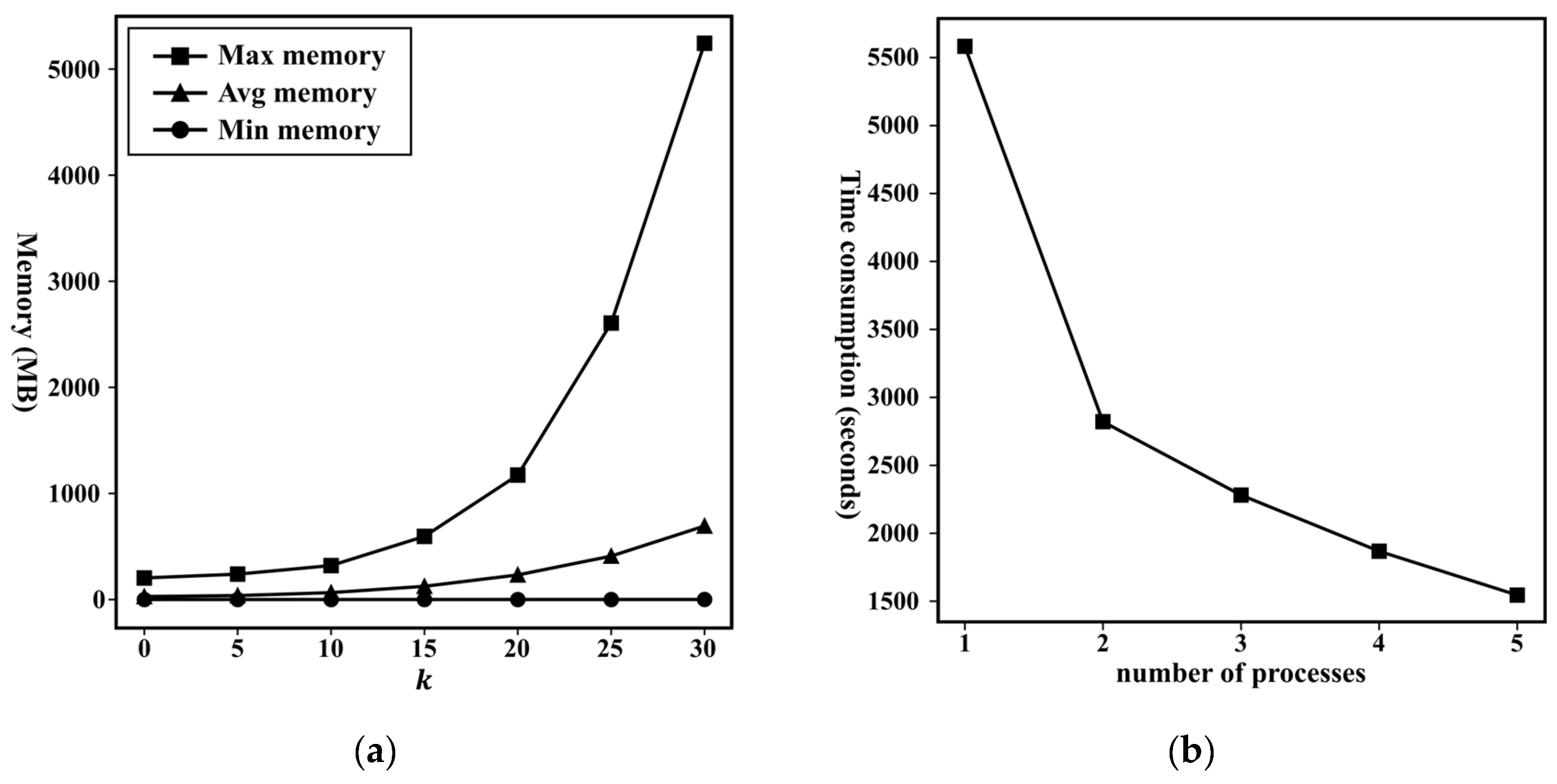 Applsci 12 06301 g006 550