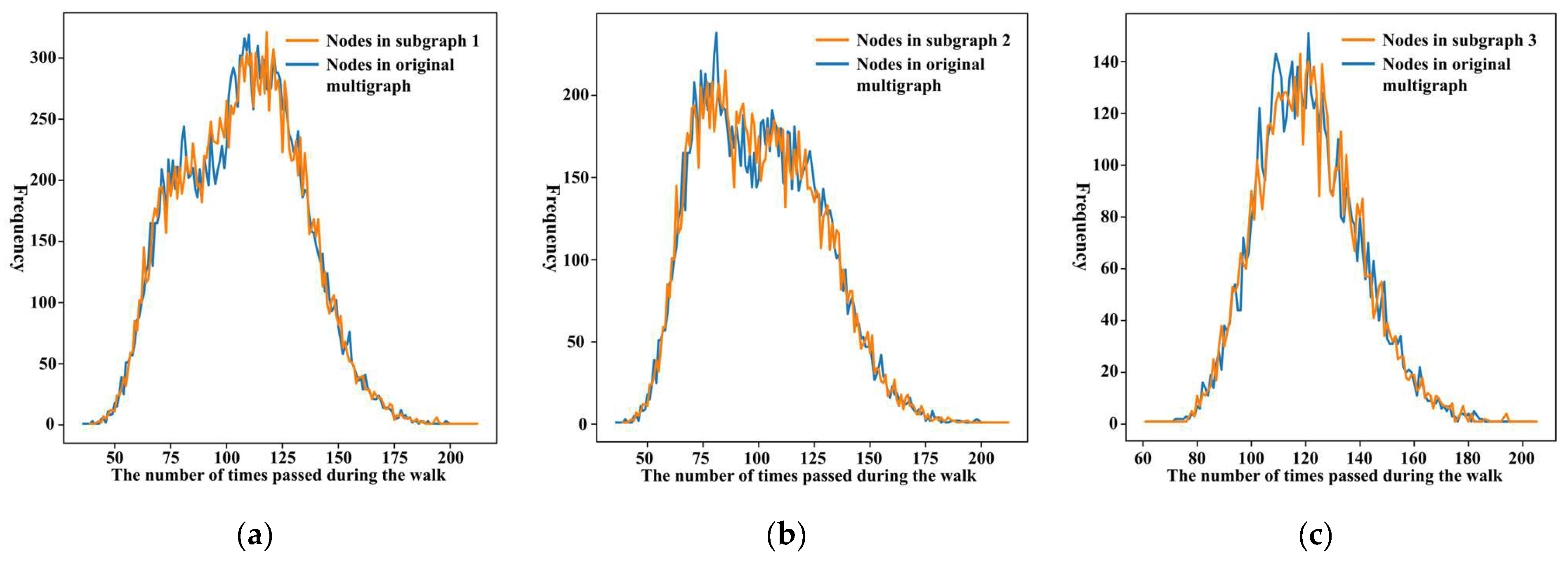 Applsci 12 06301 g007 550