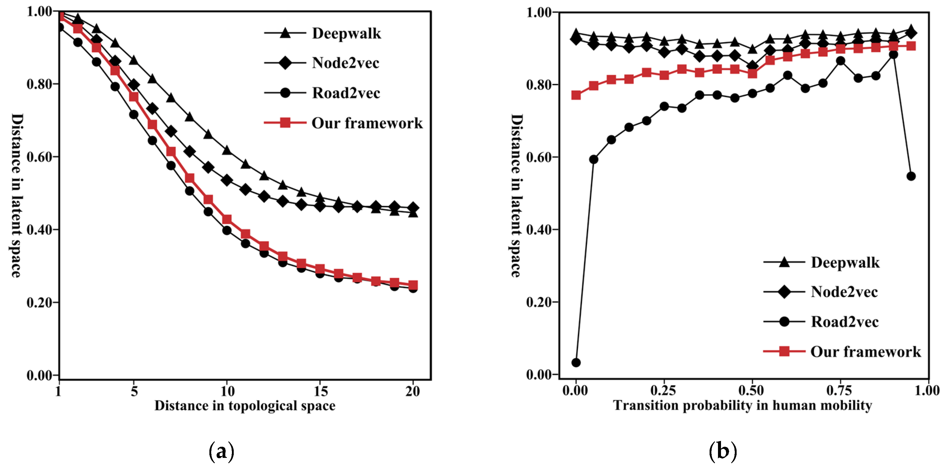 Applsci 12 06301 g008 550