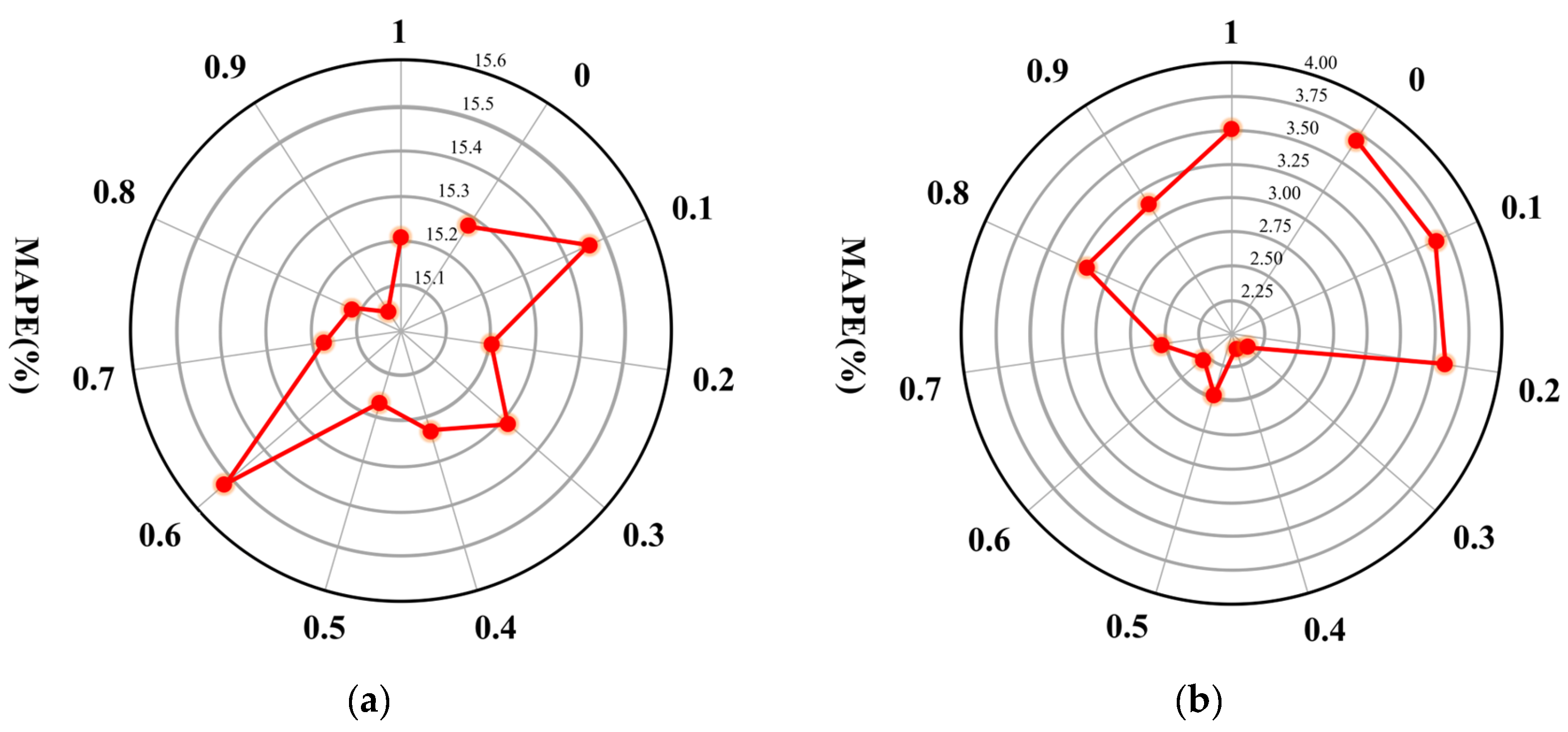 Applsci 12 06301 g009 550