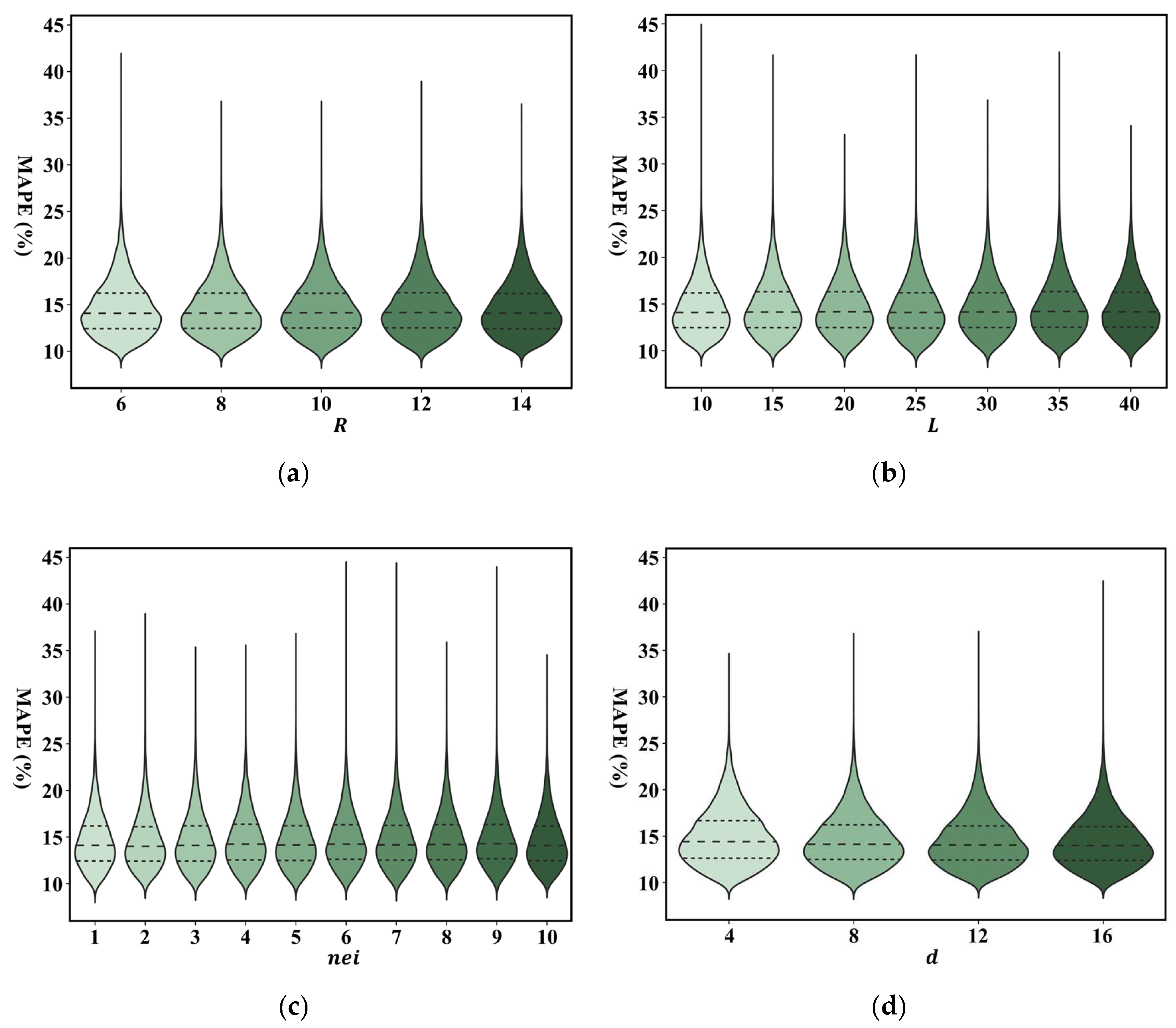 Applsci 12 06301 g010 550