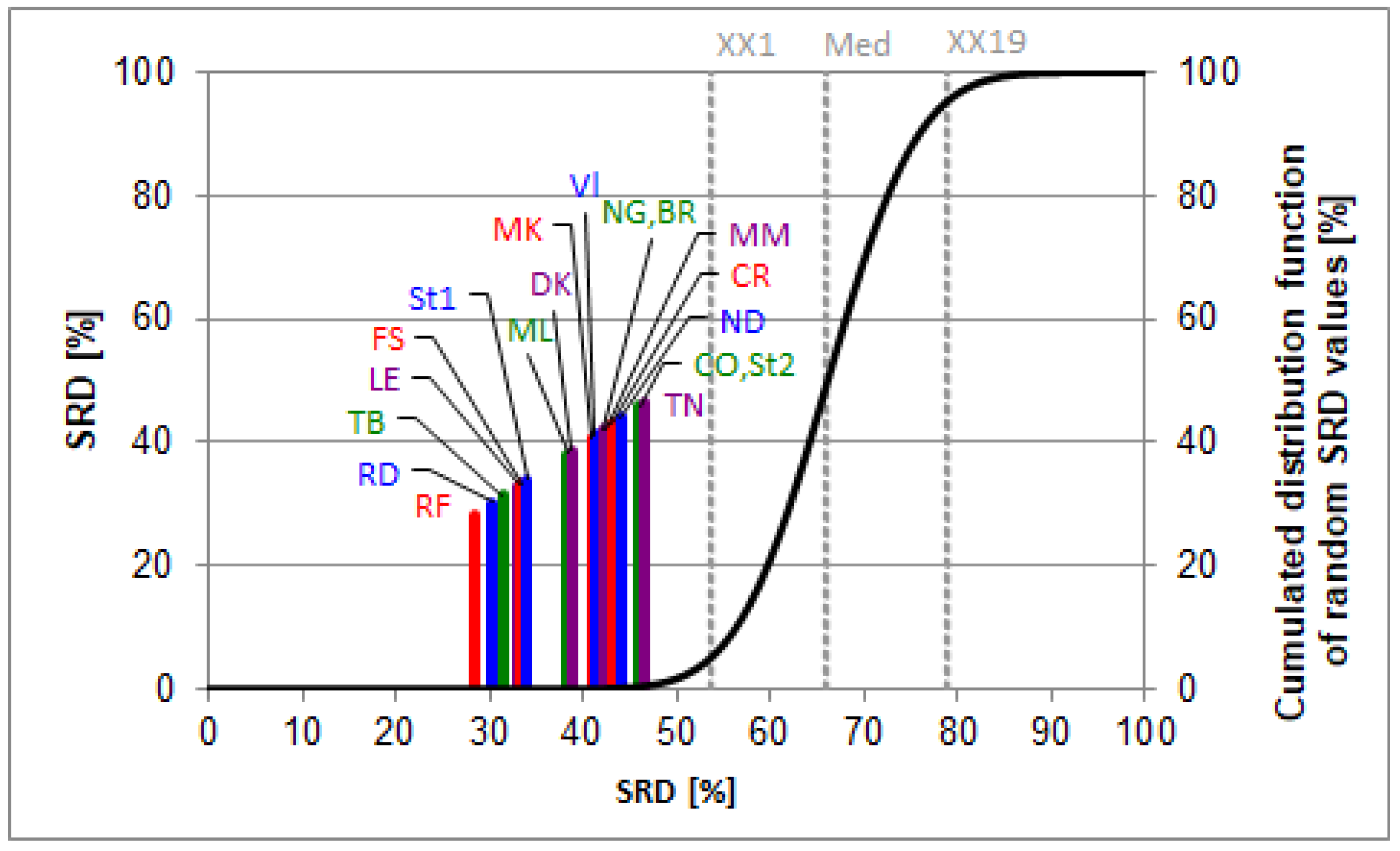 A quantile regression analysis of chess ratings by age - The DO Loop