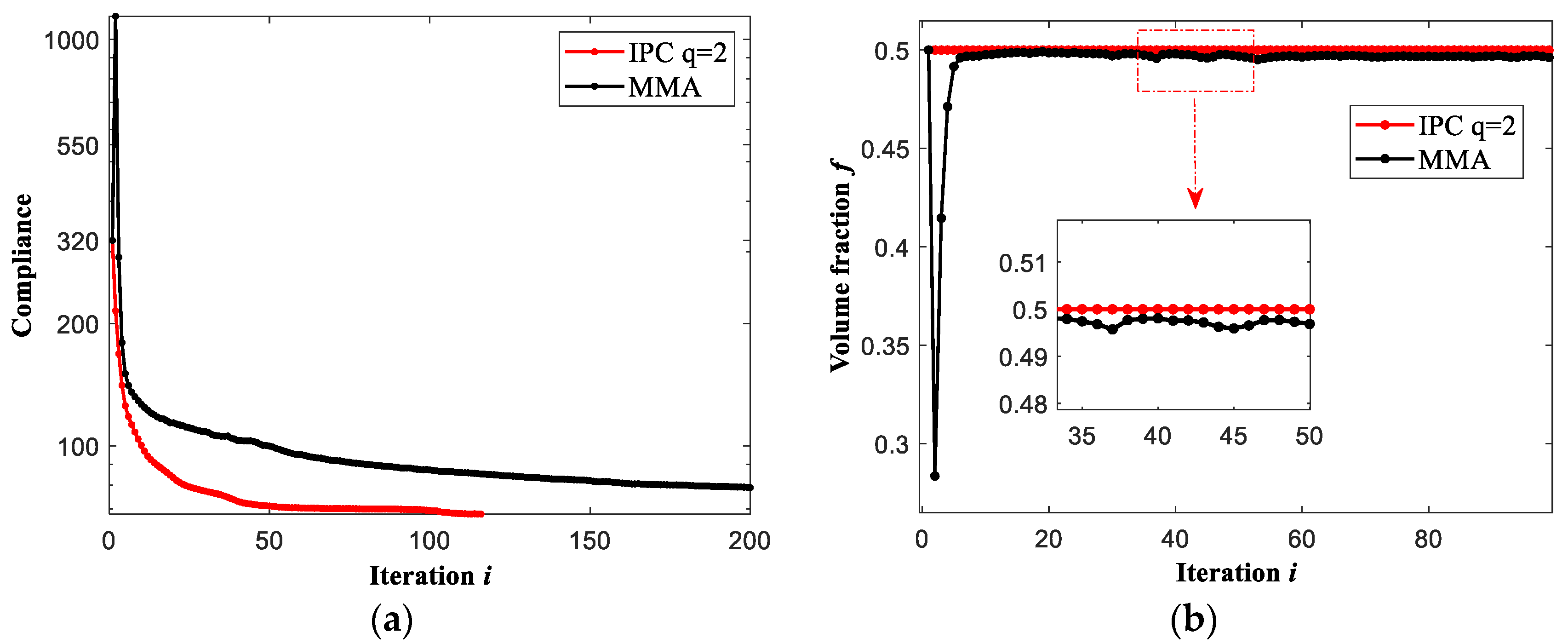 Applsci 12 06304 g008