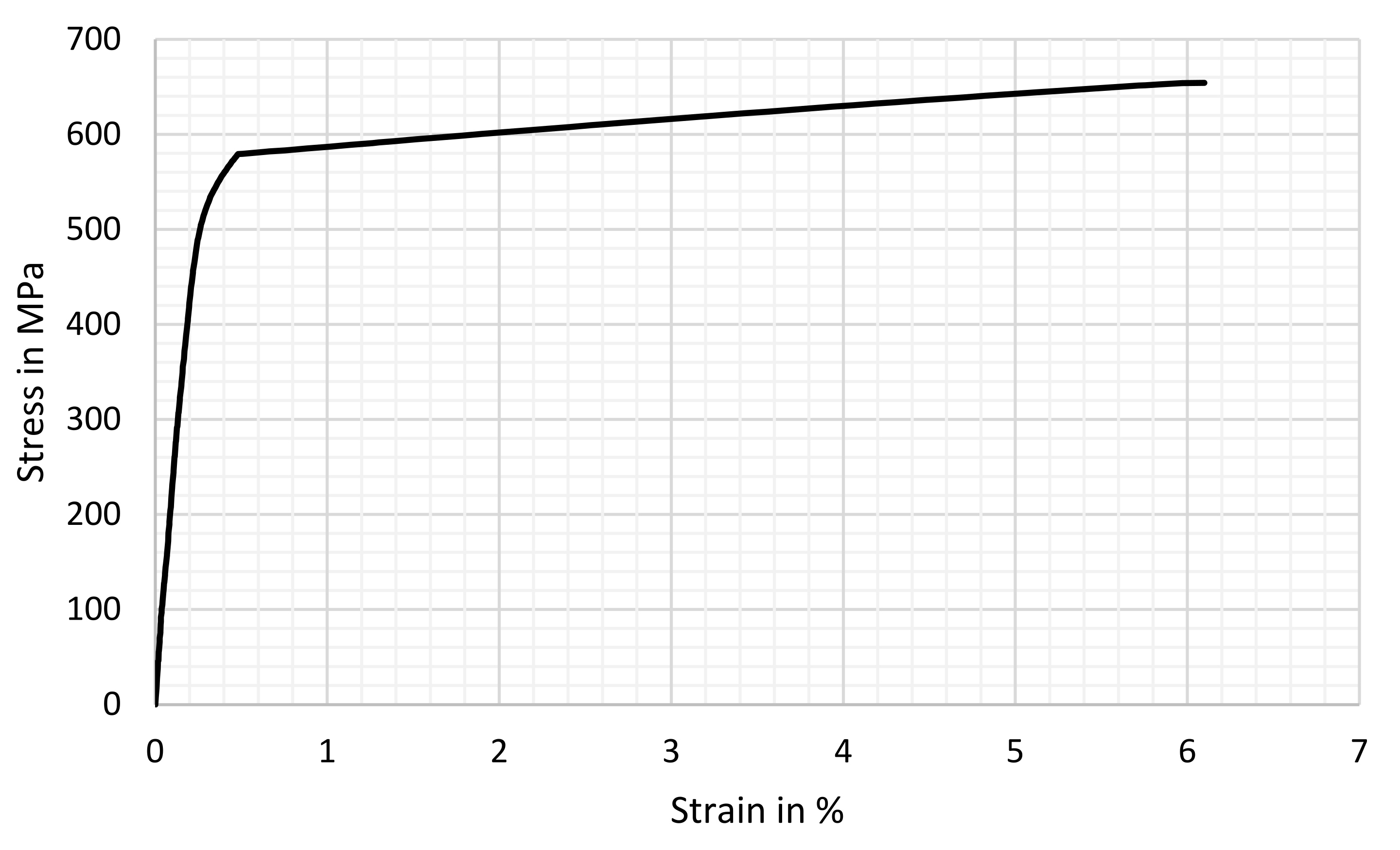 Applsci 12 06308 g006 550