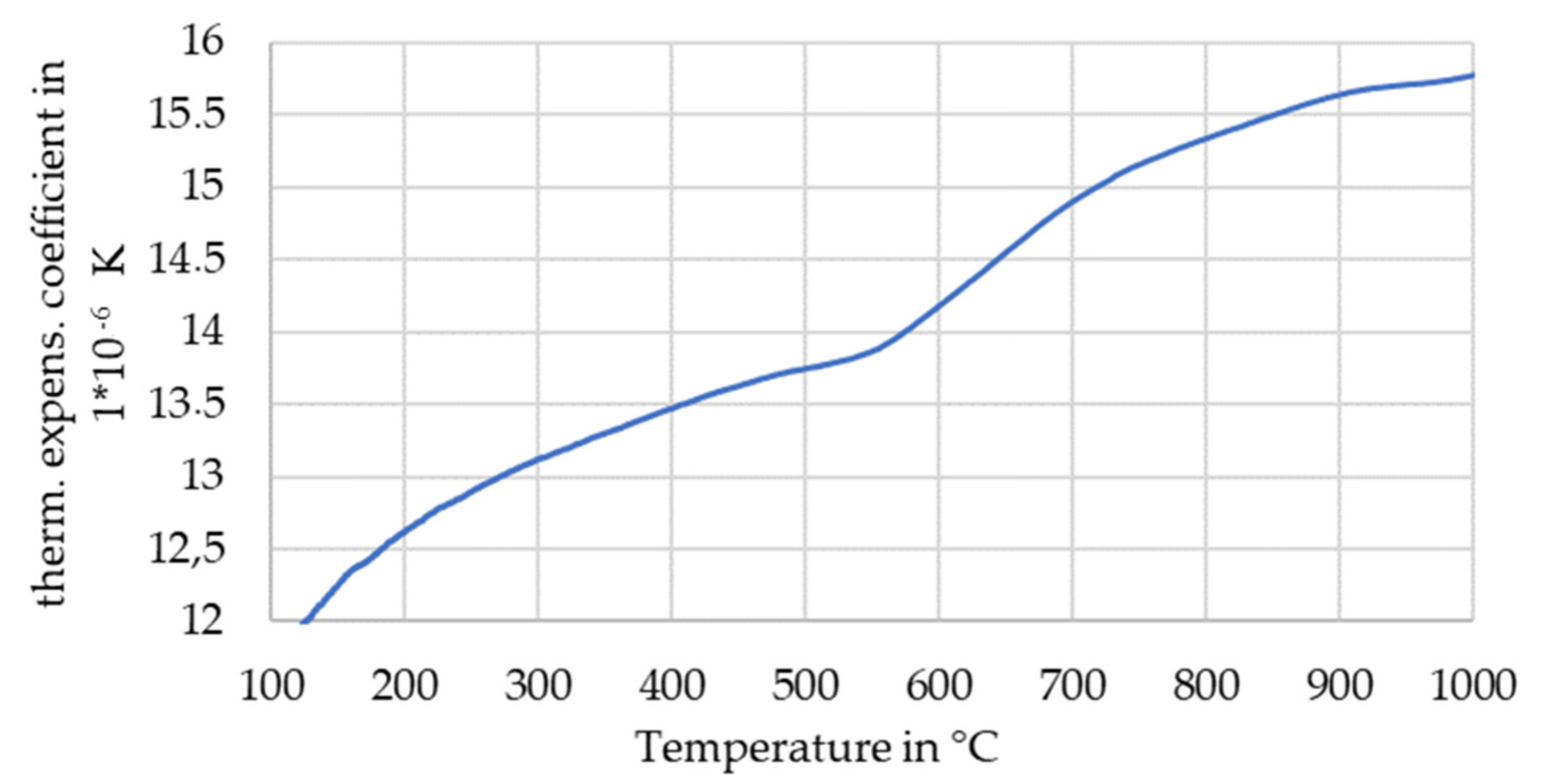 Applsci 12 06308 g012 550