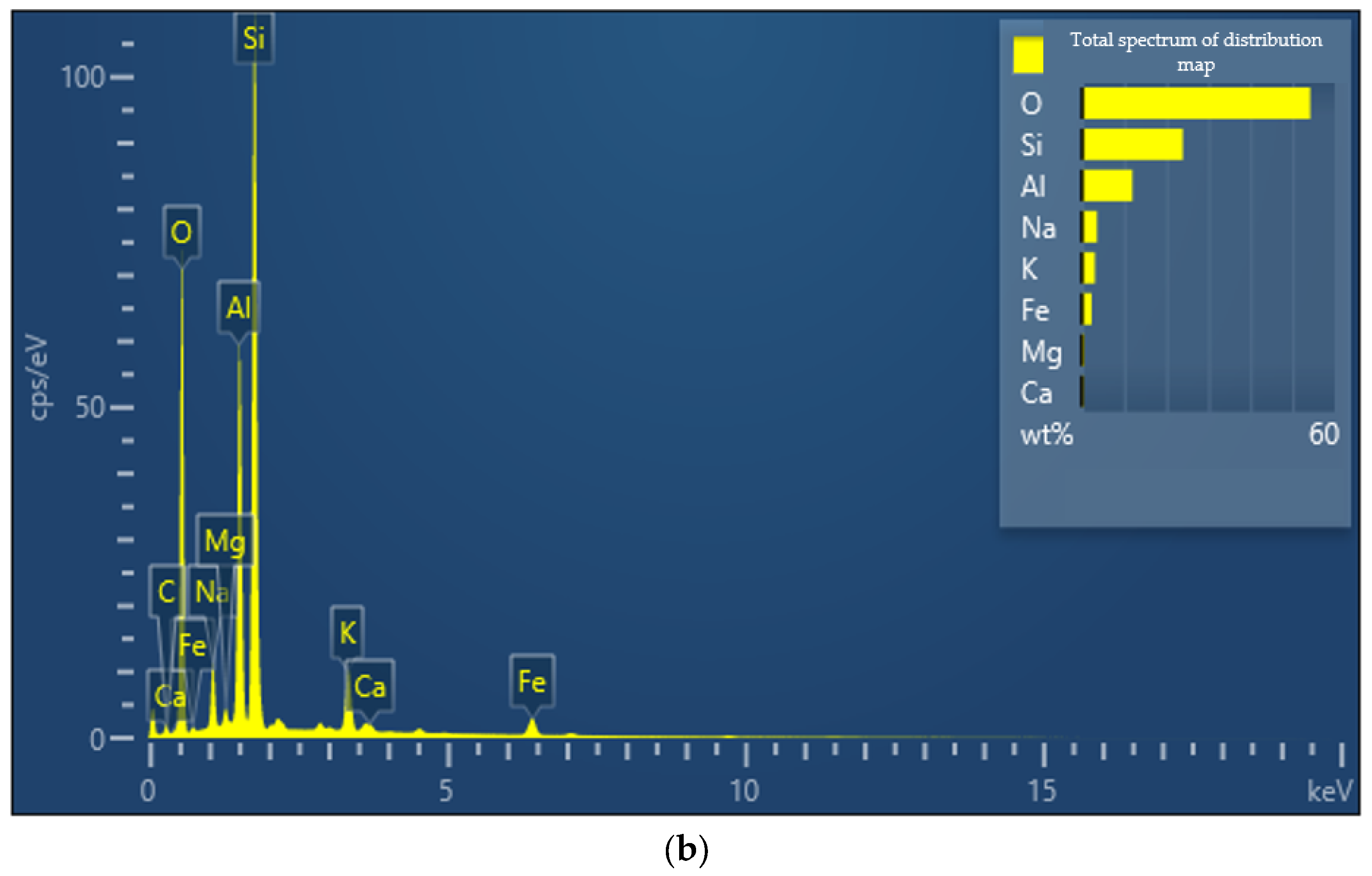 Applsci 12 06310 g005b