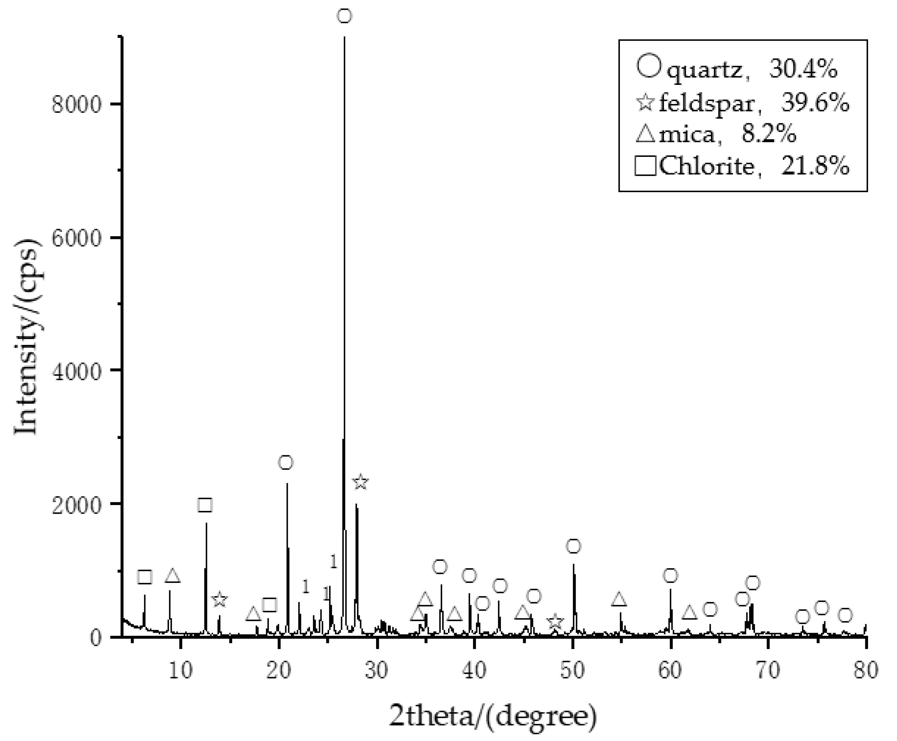Applsci 12 06310 g006