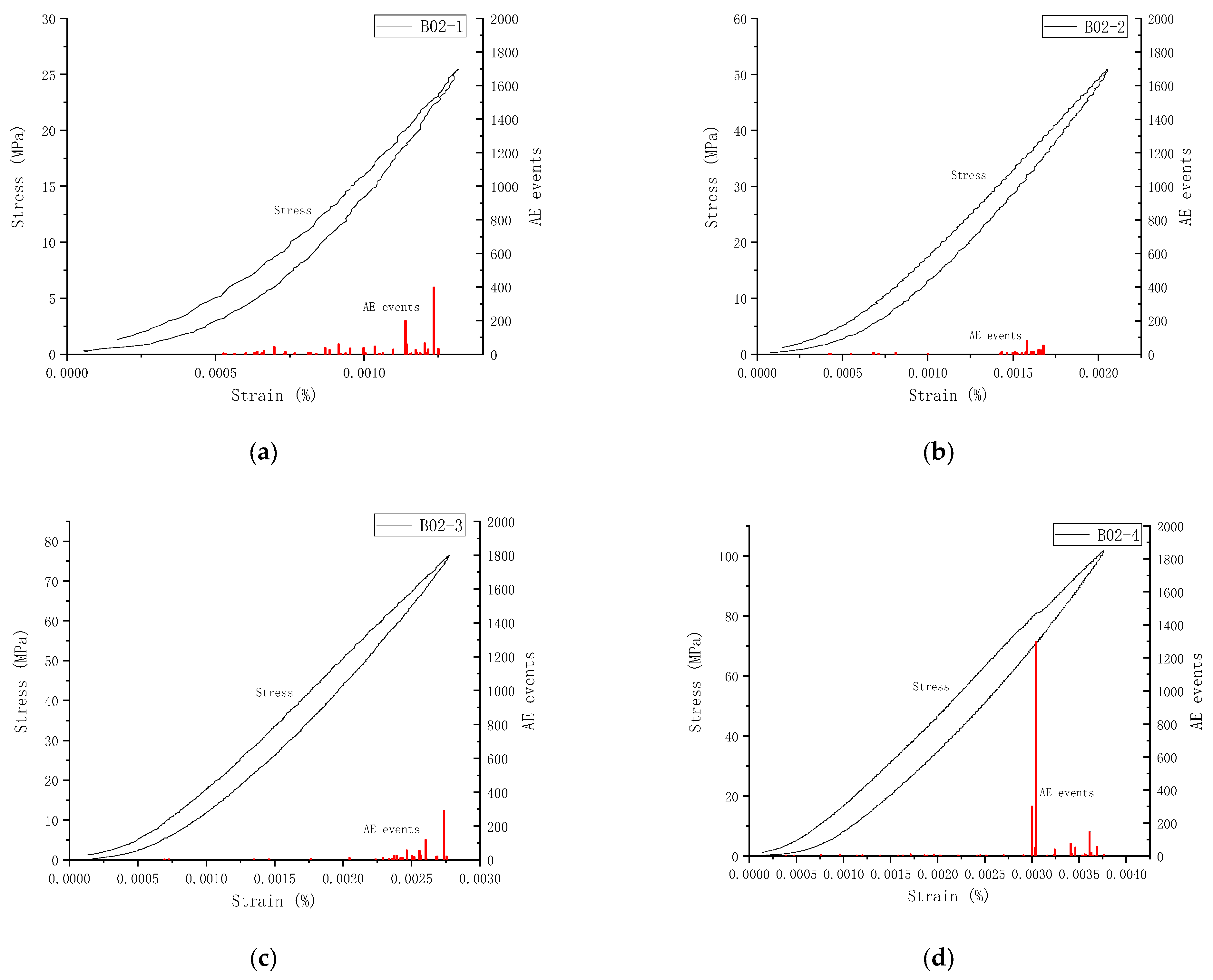 Applsci 12 06310 g016a