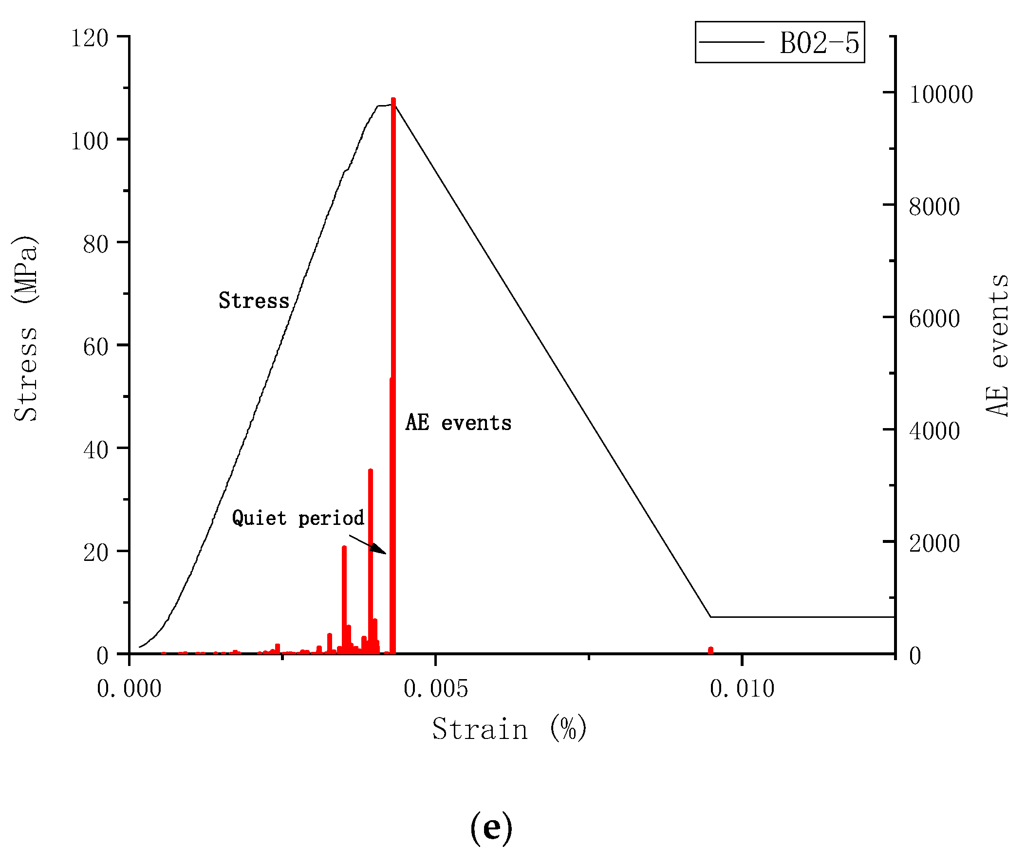 Applsci 12 06310 g016b