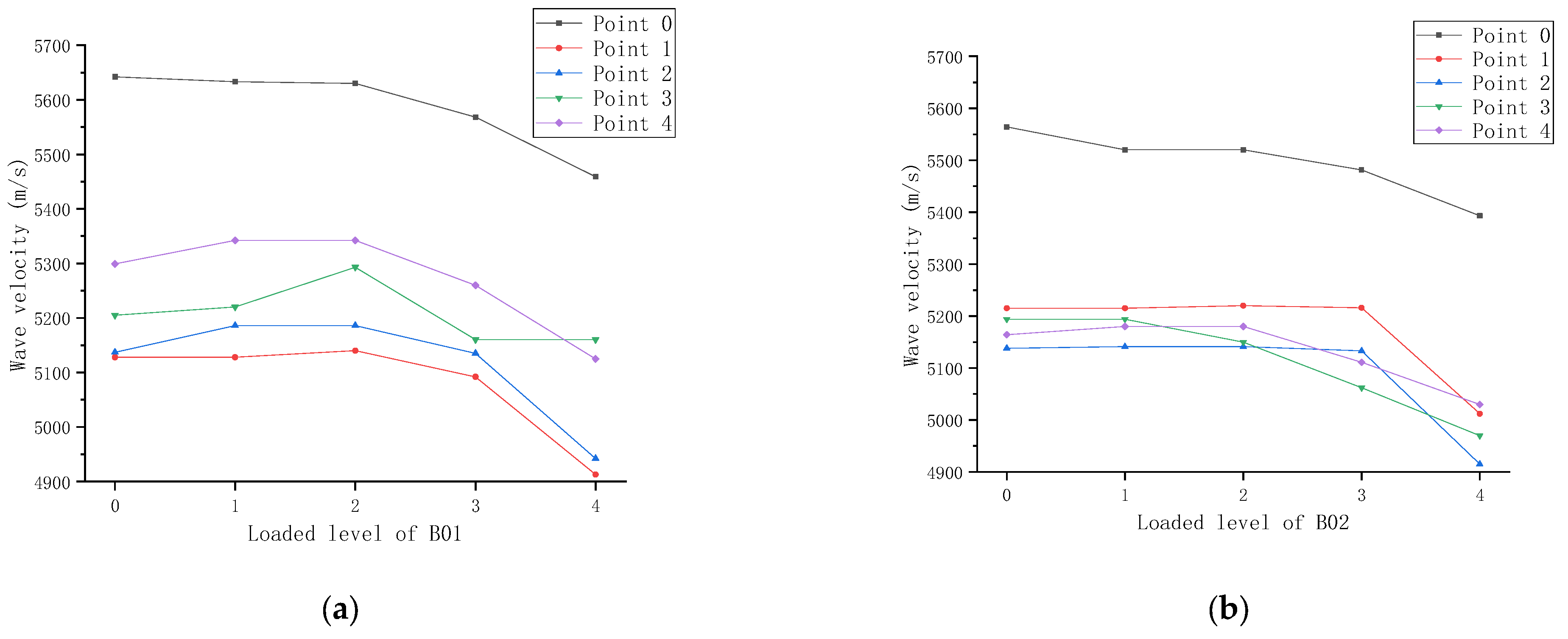 Applsci 12 06310 g017a