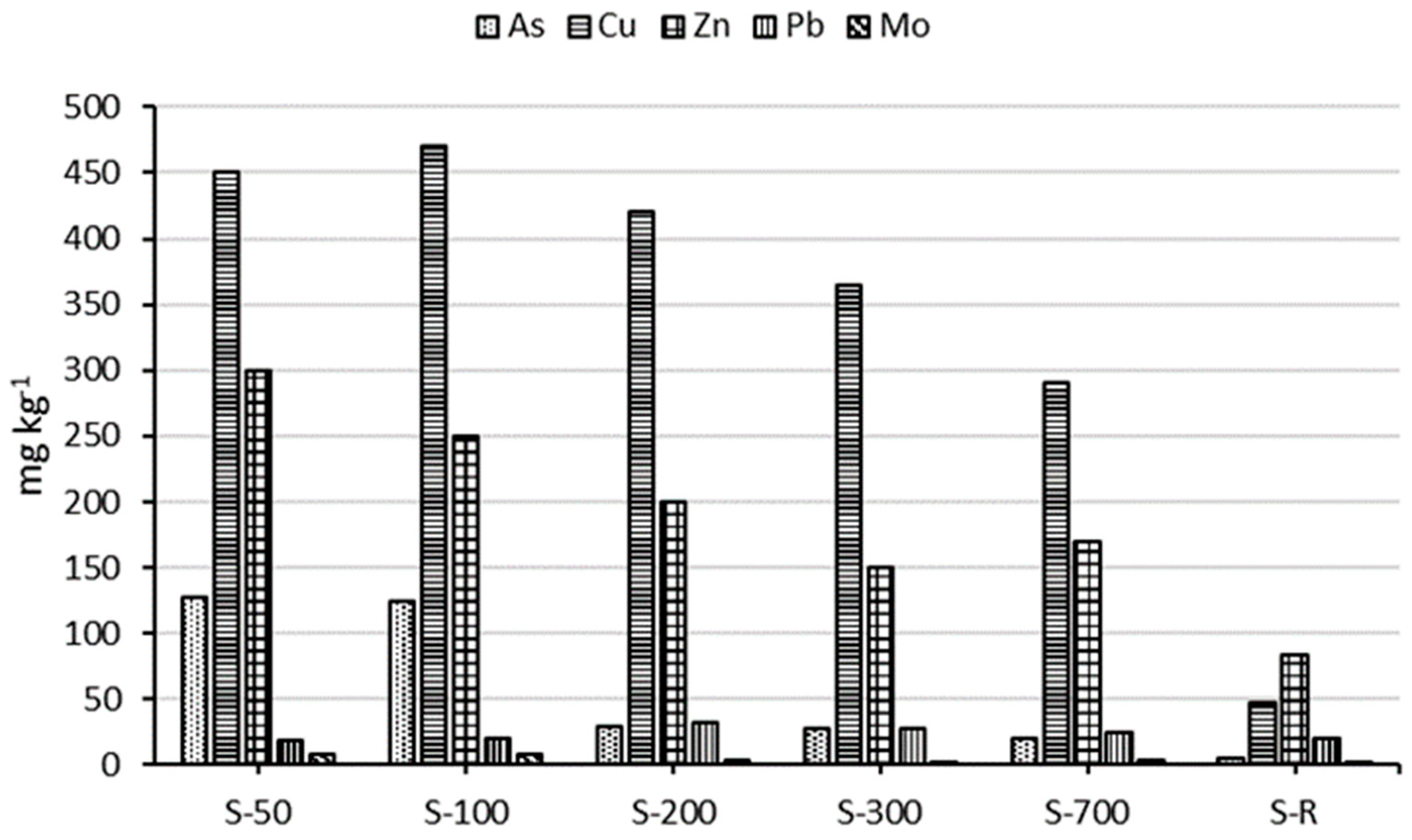Applsci 12 06312 g002