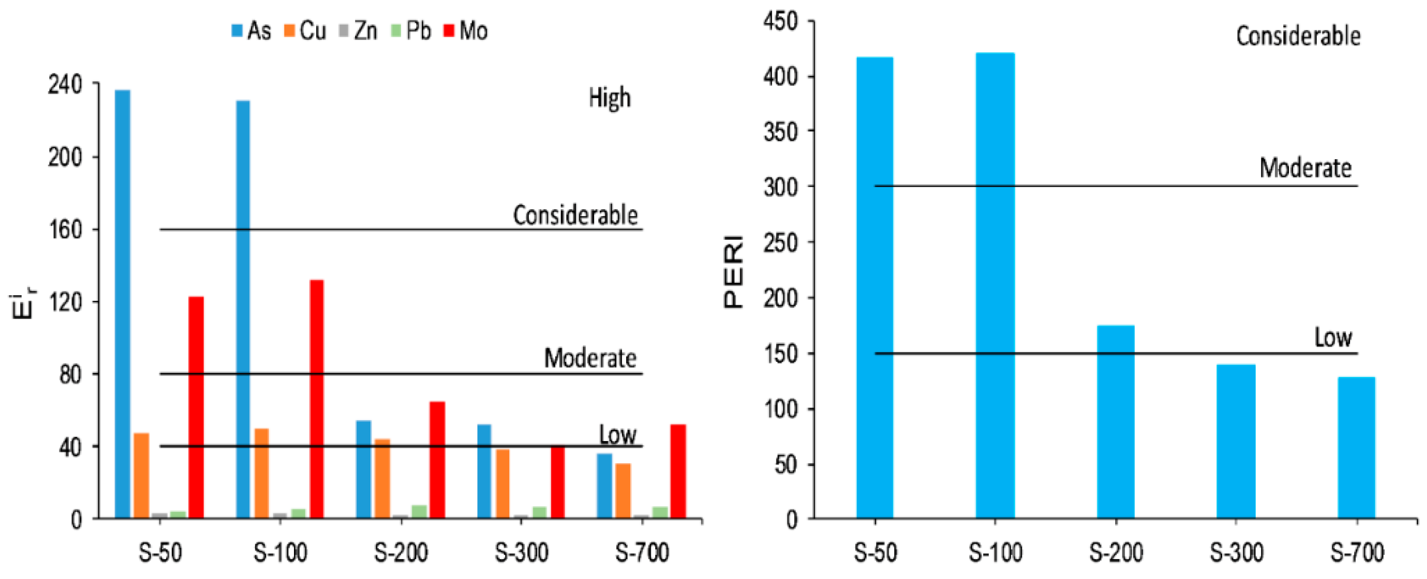 Applsci 12 06312 g003