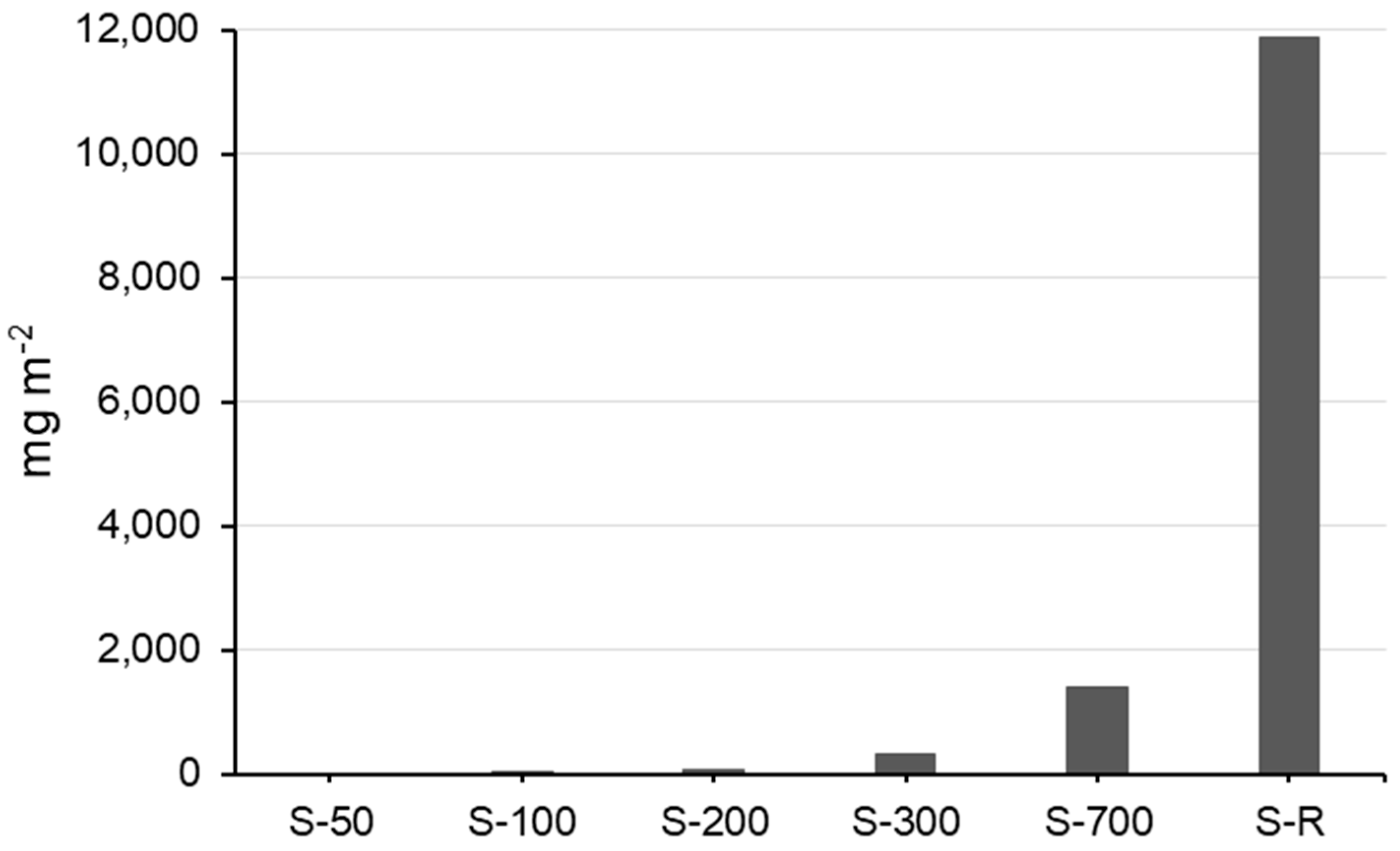 Applsci 12 06312 g004