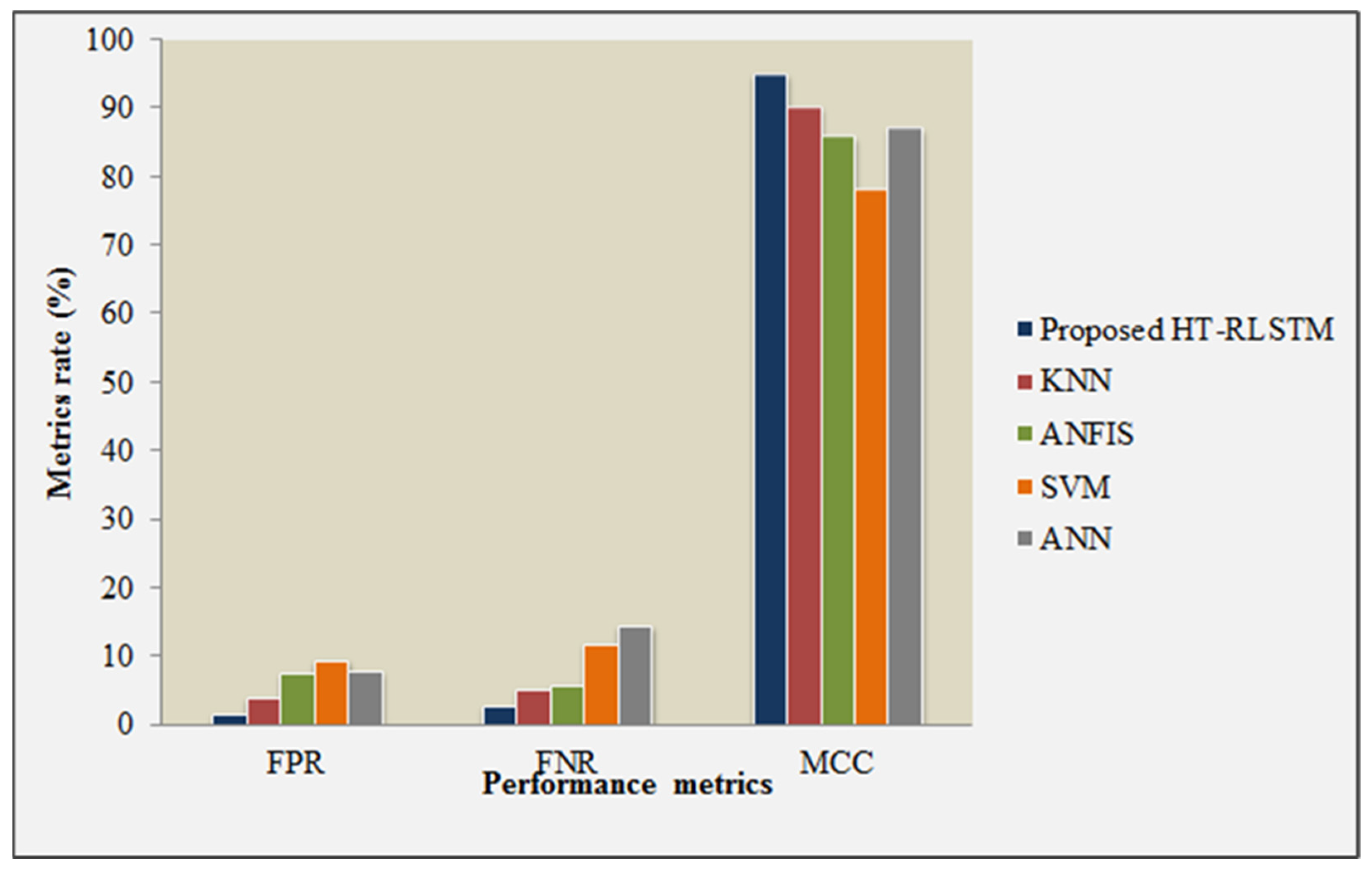 Applsci 12 06314 g005 550