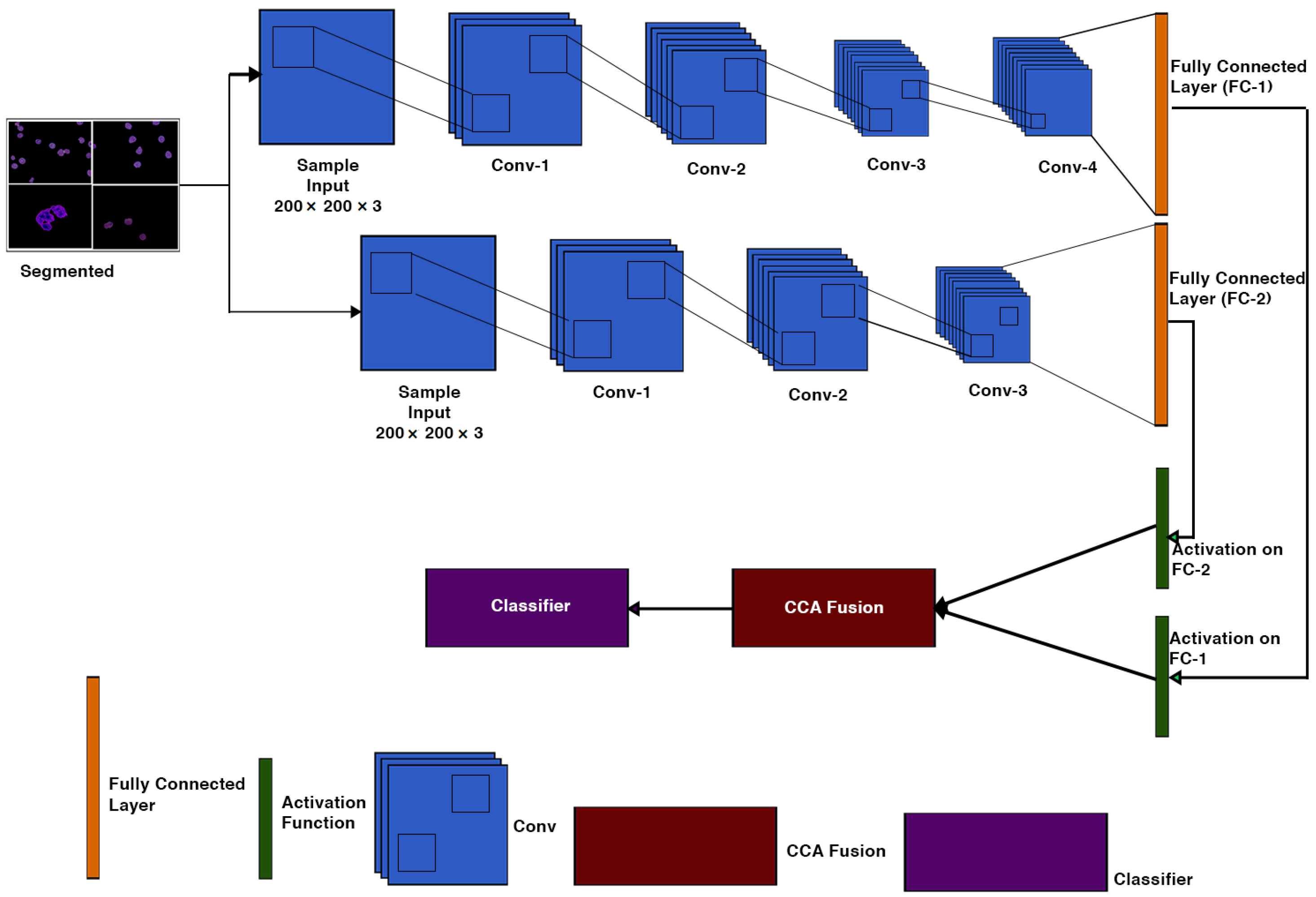 Applsci 12 06317 g004 550
