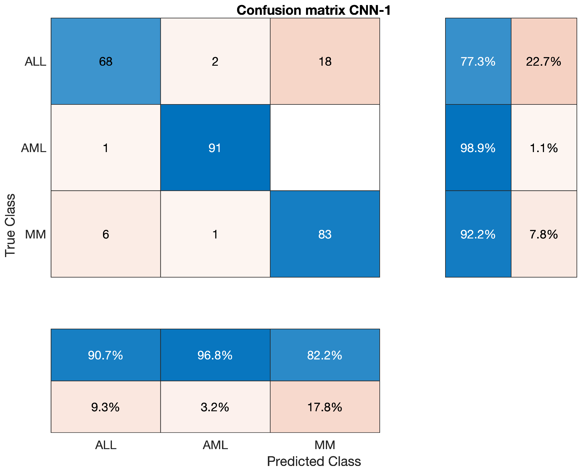 Applsci 12 06317 g005 550
