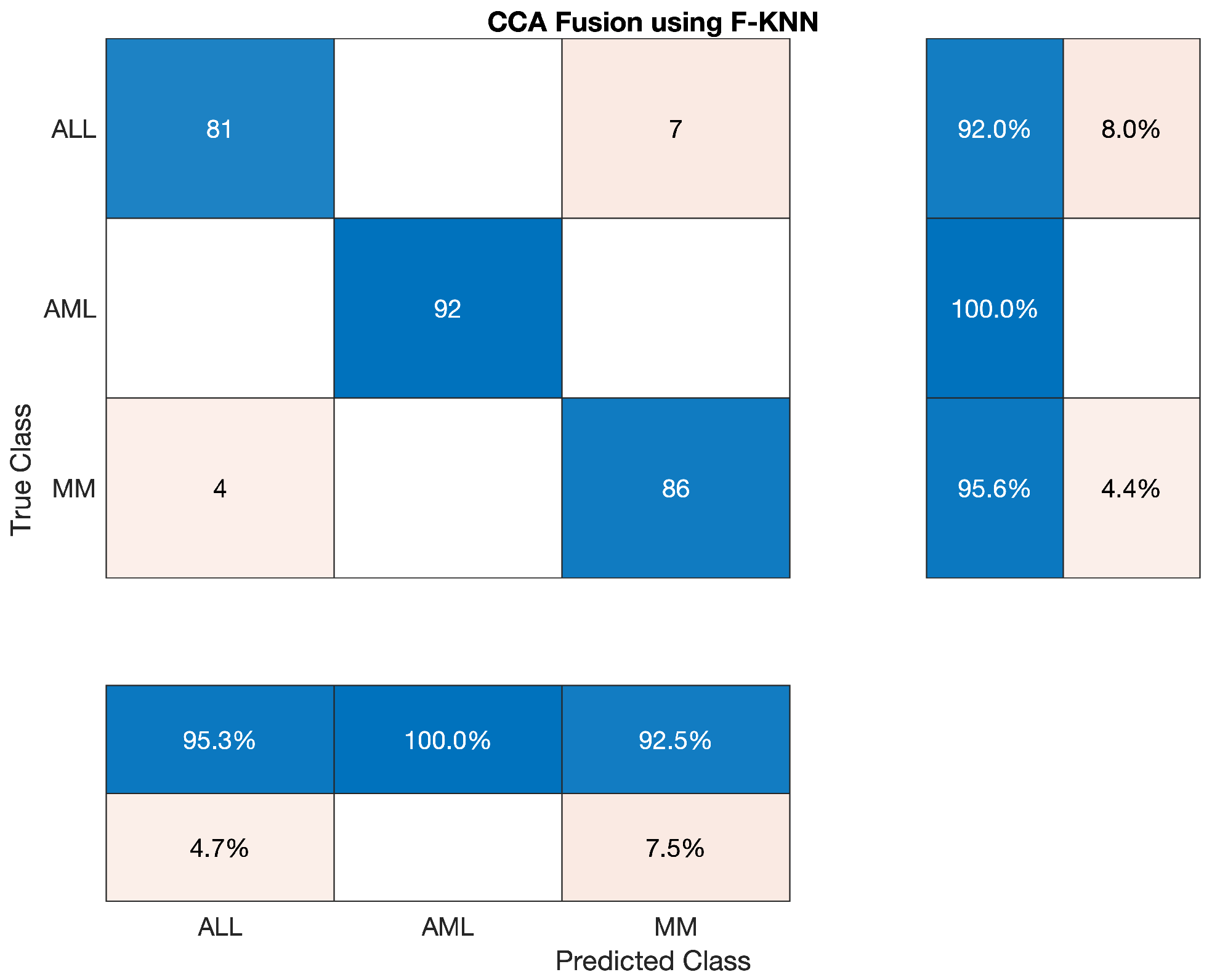 Applsci 12 06317 g009 550