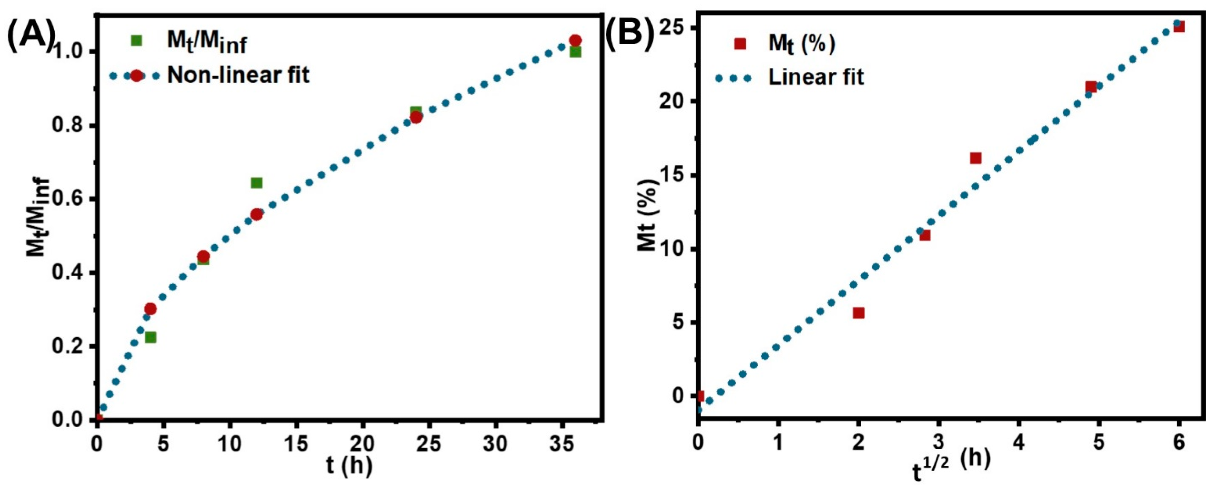 Applsci 12 06319 g005 Applsci 12 06319 g005