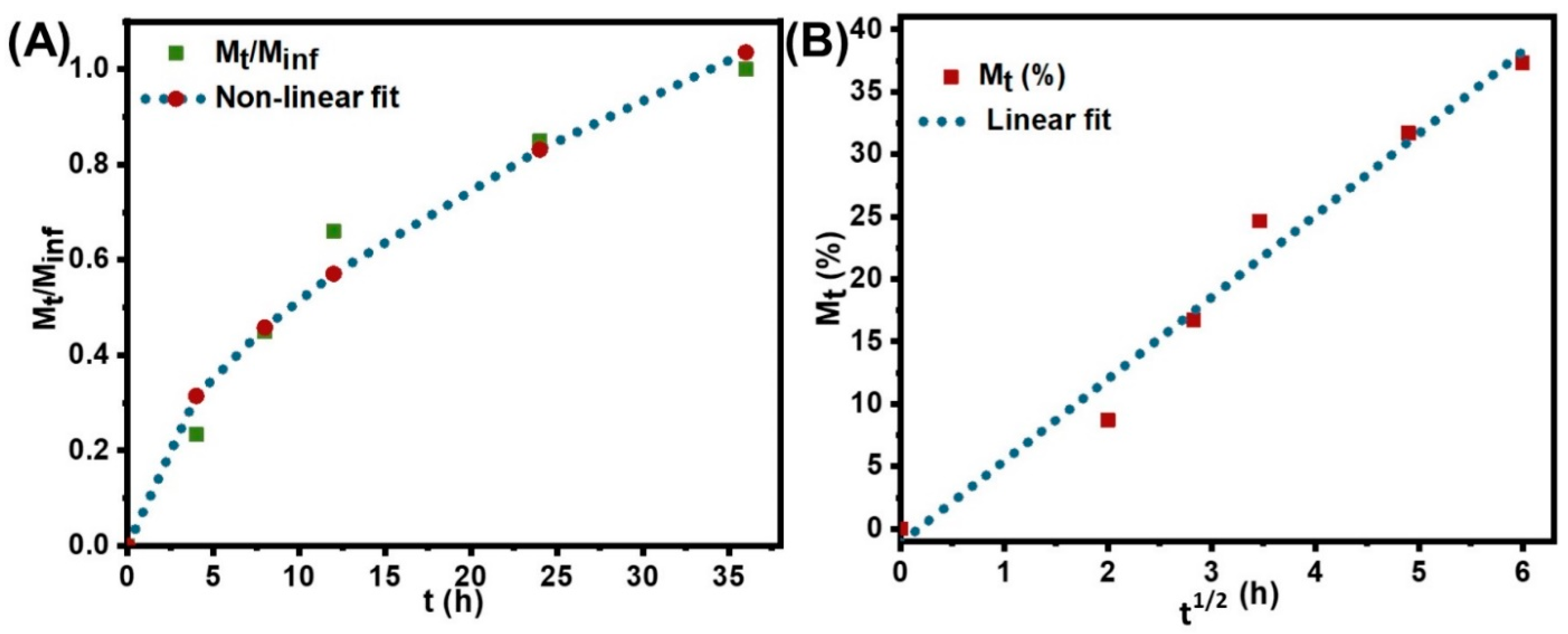 Applsci 12 06319 g006 Applsci 12 06319 g006