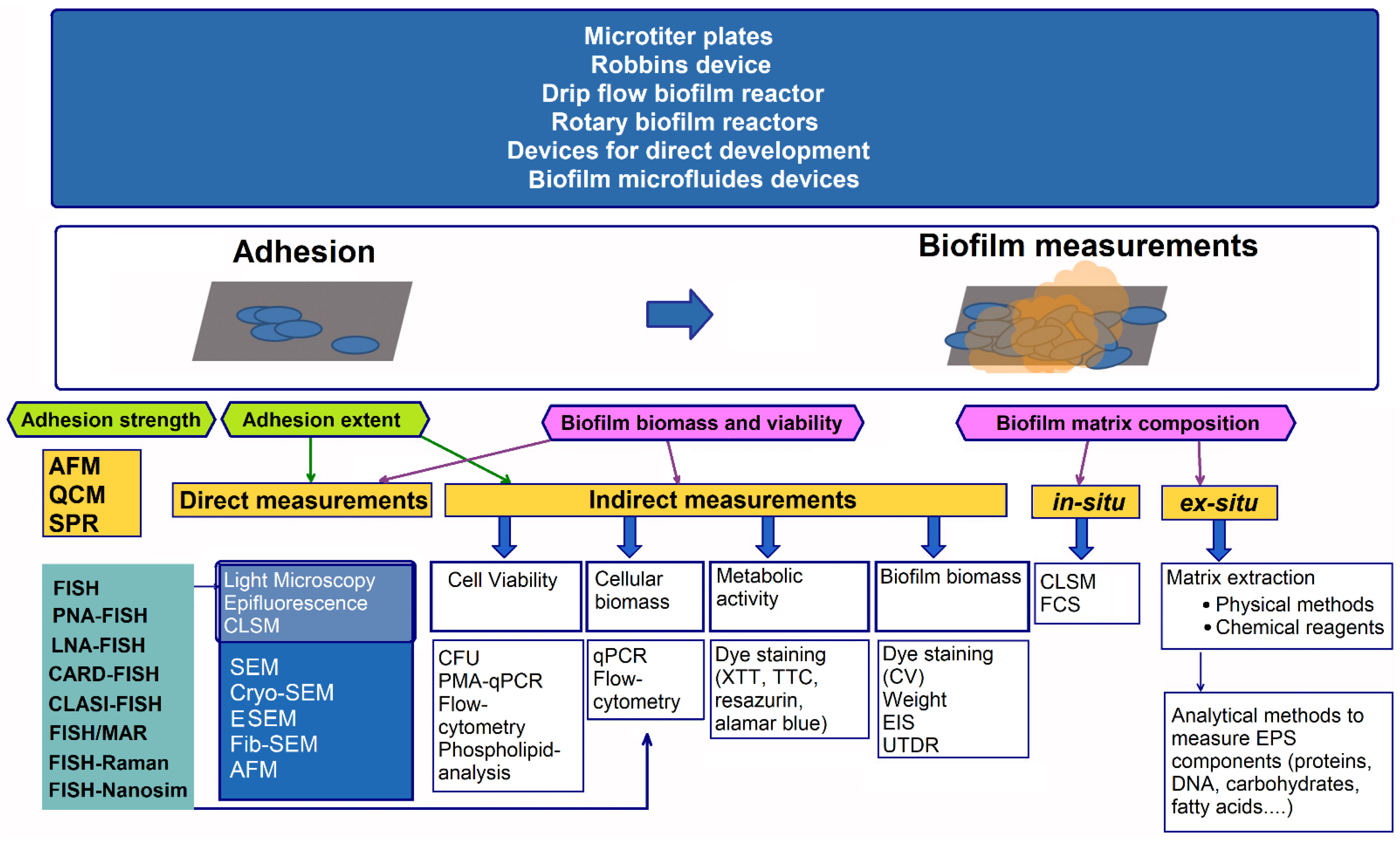 Applsci 12 06320 g001