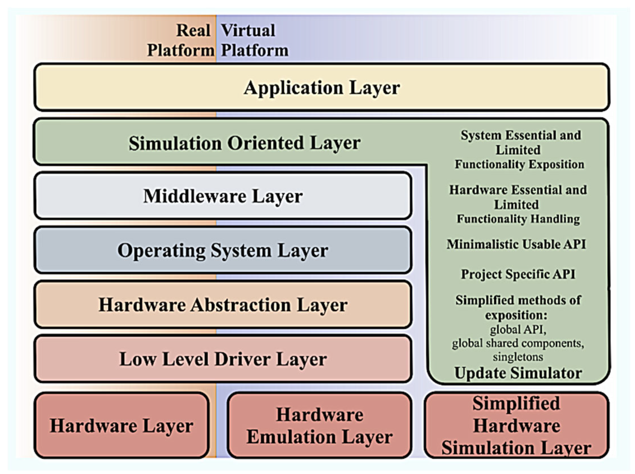 7 Layers Of Software Architecture House Ideas vrogue.co
