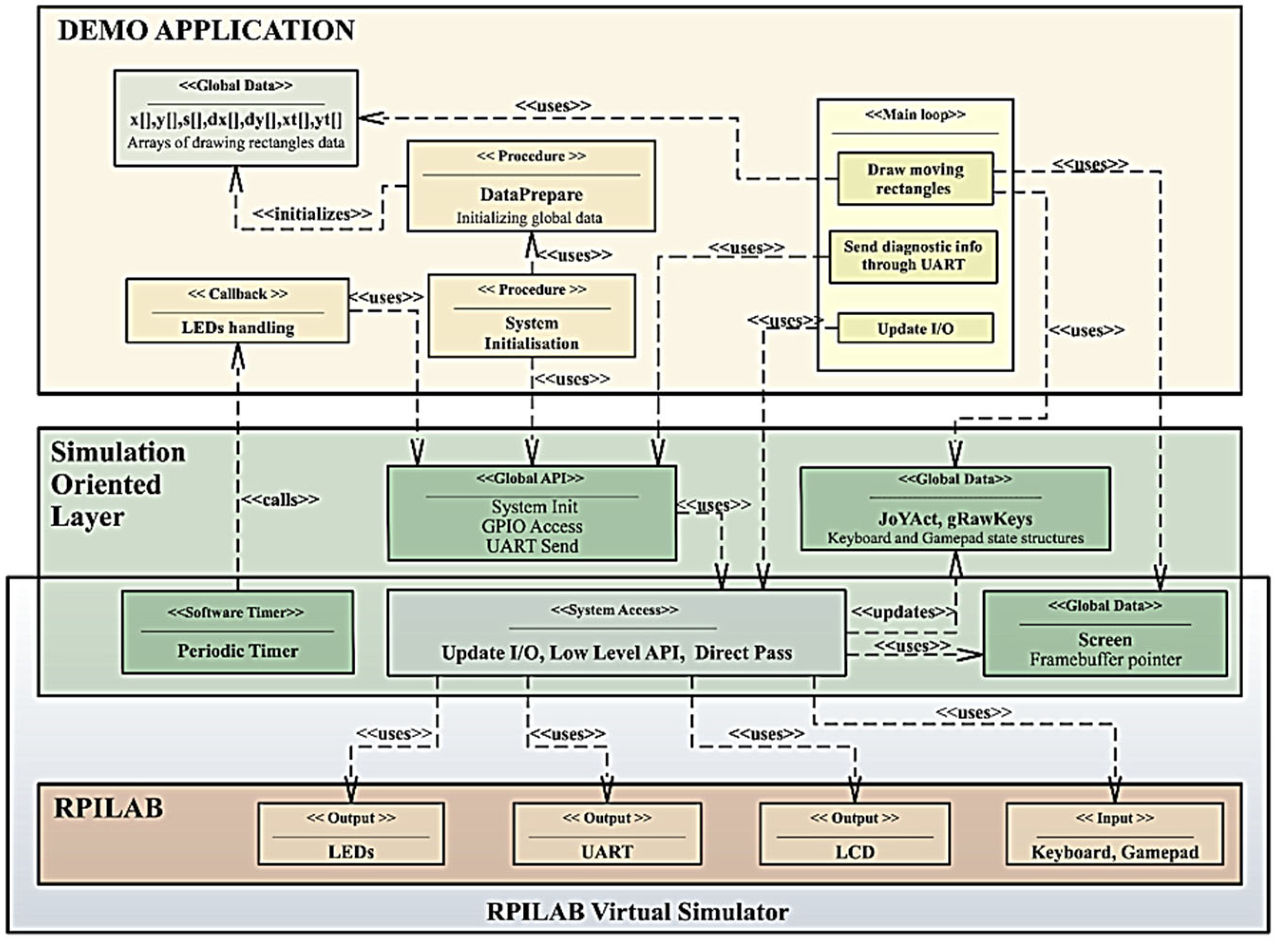 master thesis embedded software