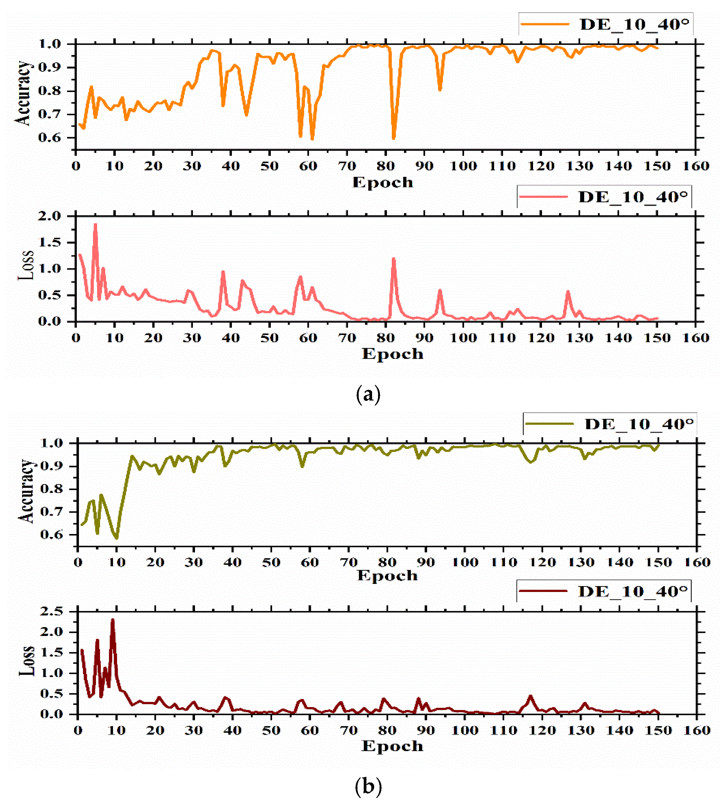 Applsci 12 06323 g005a 550