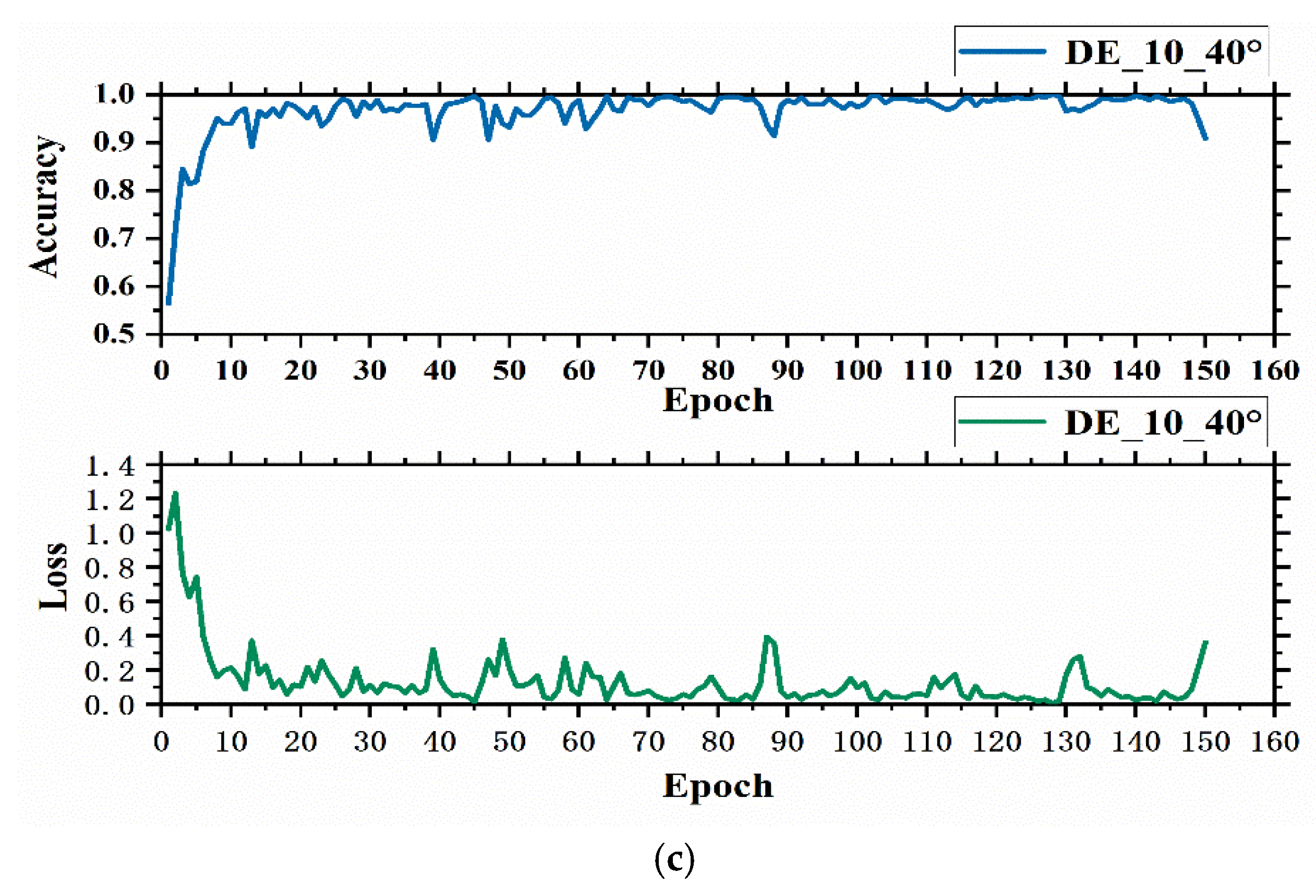 Applsci 12 06323 g005b 550