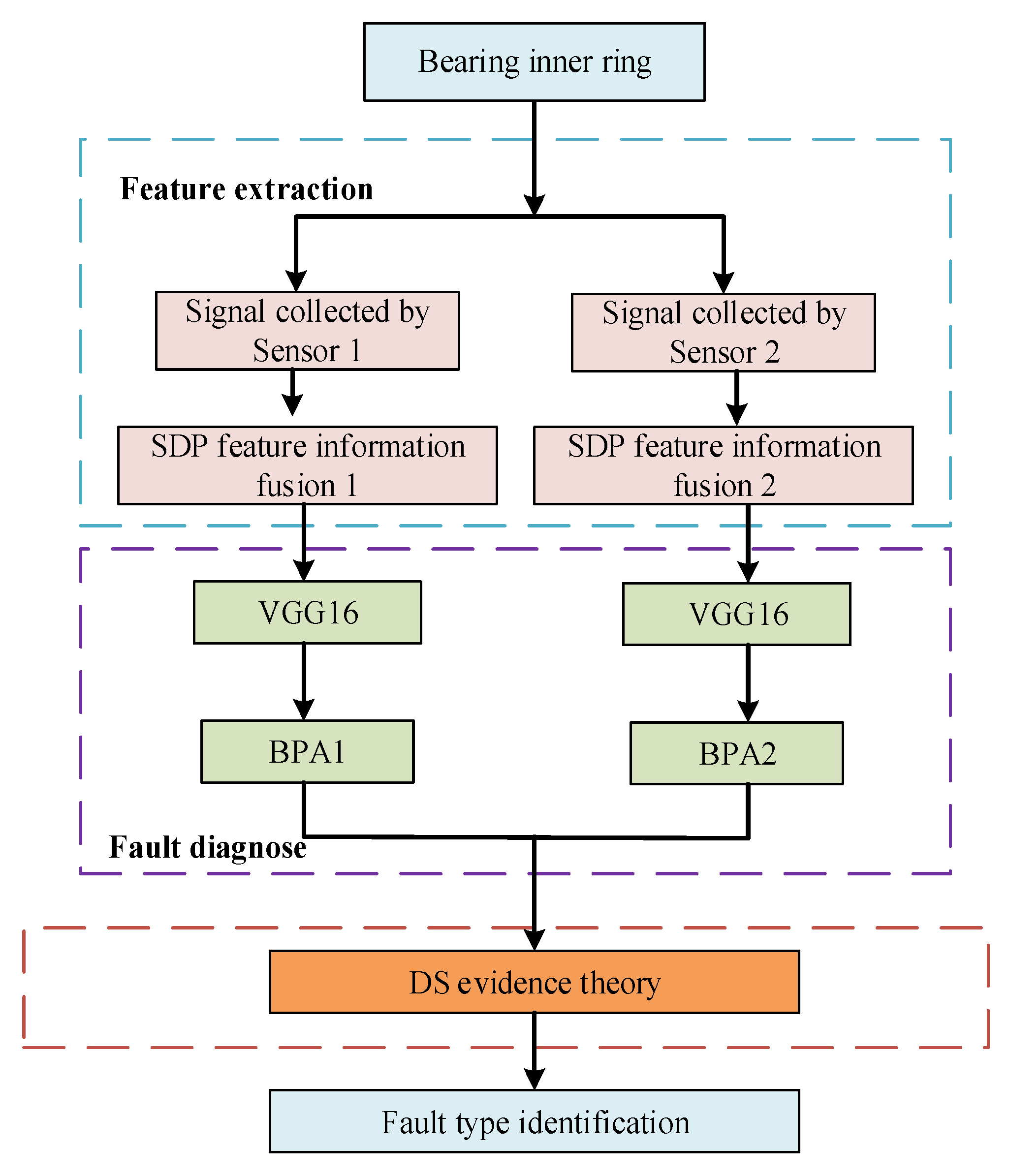 Applsci 12 06323 g006 550