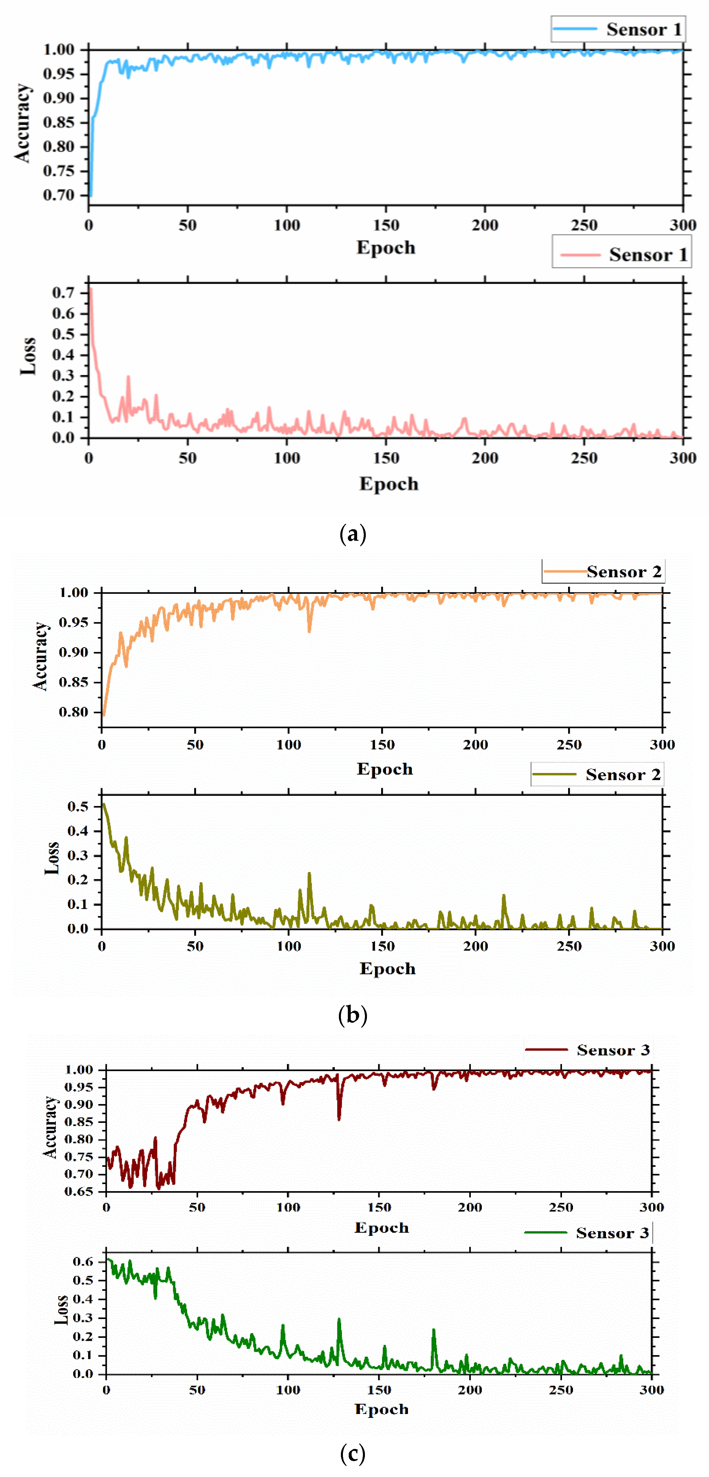 Applsci 12 06323 g013 550