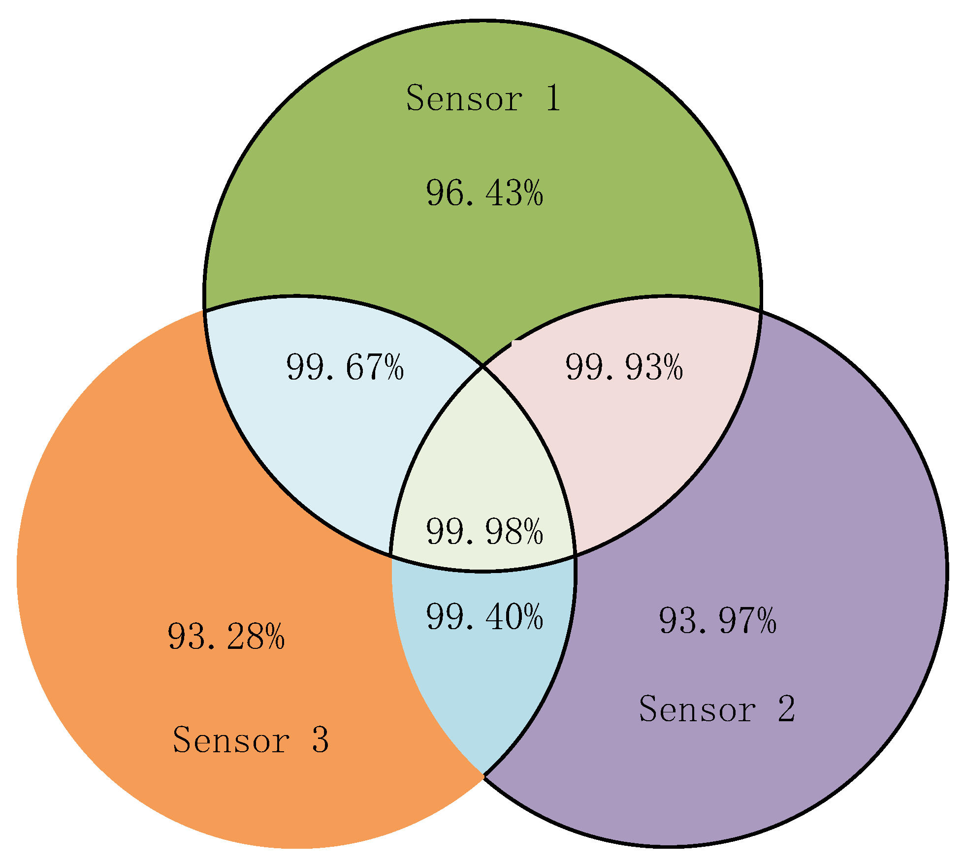 Applsci 12 06323 g015 550