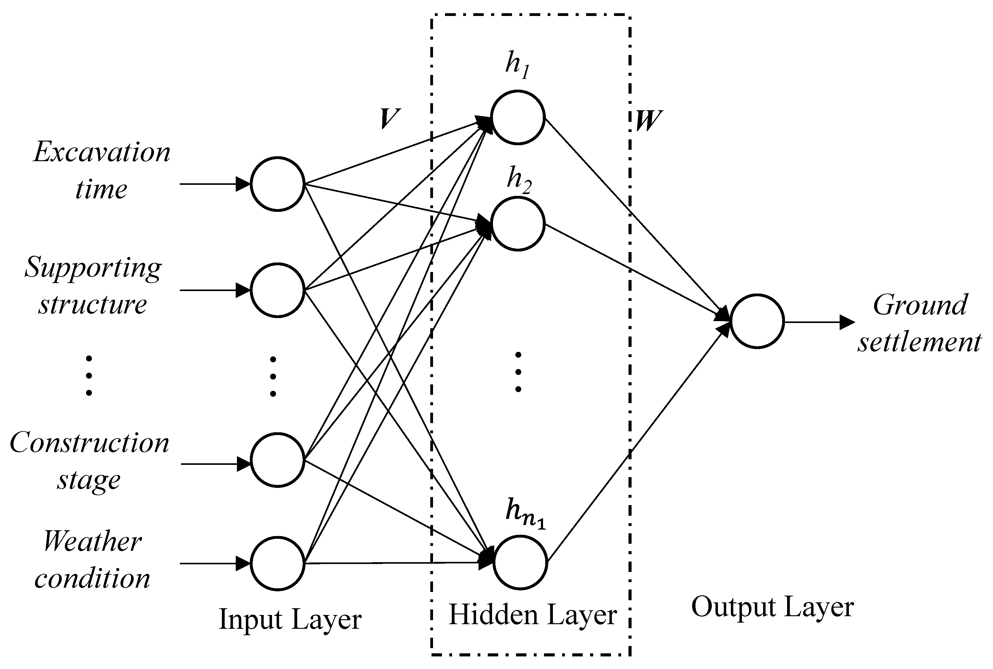 Applsci 12 06324 g002 550