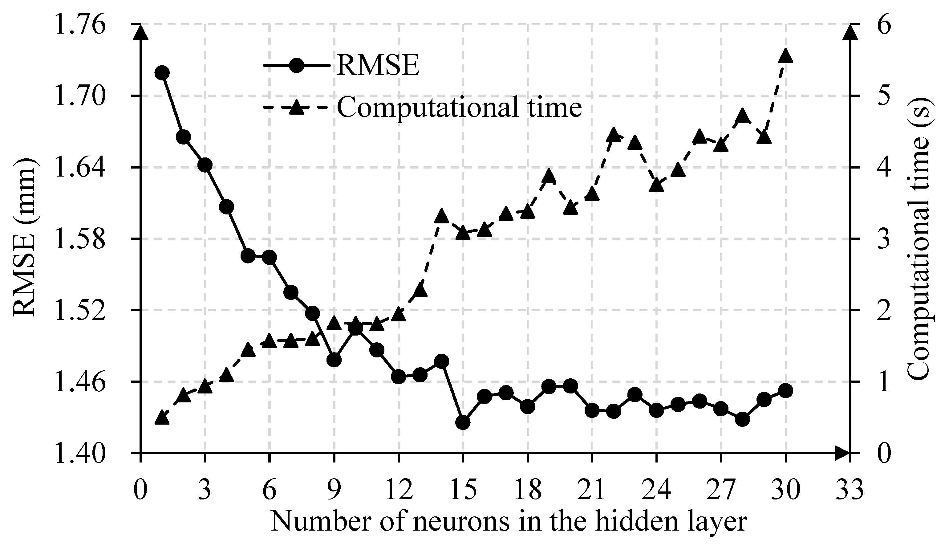 Applsci 12 06324 g006 550