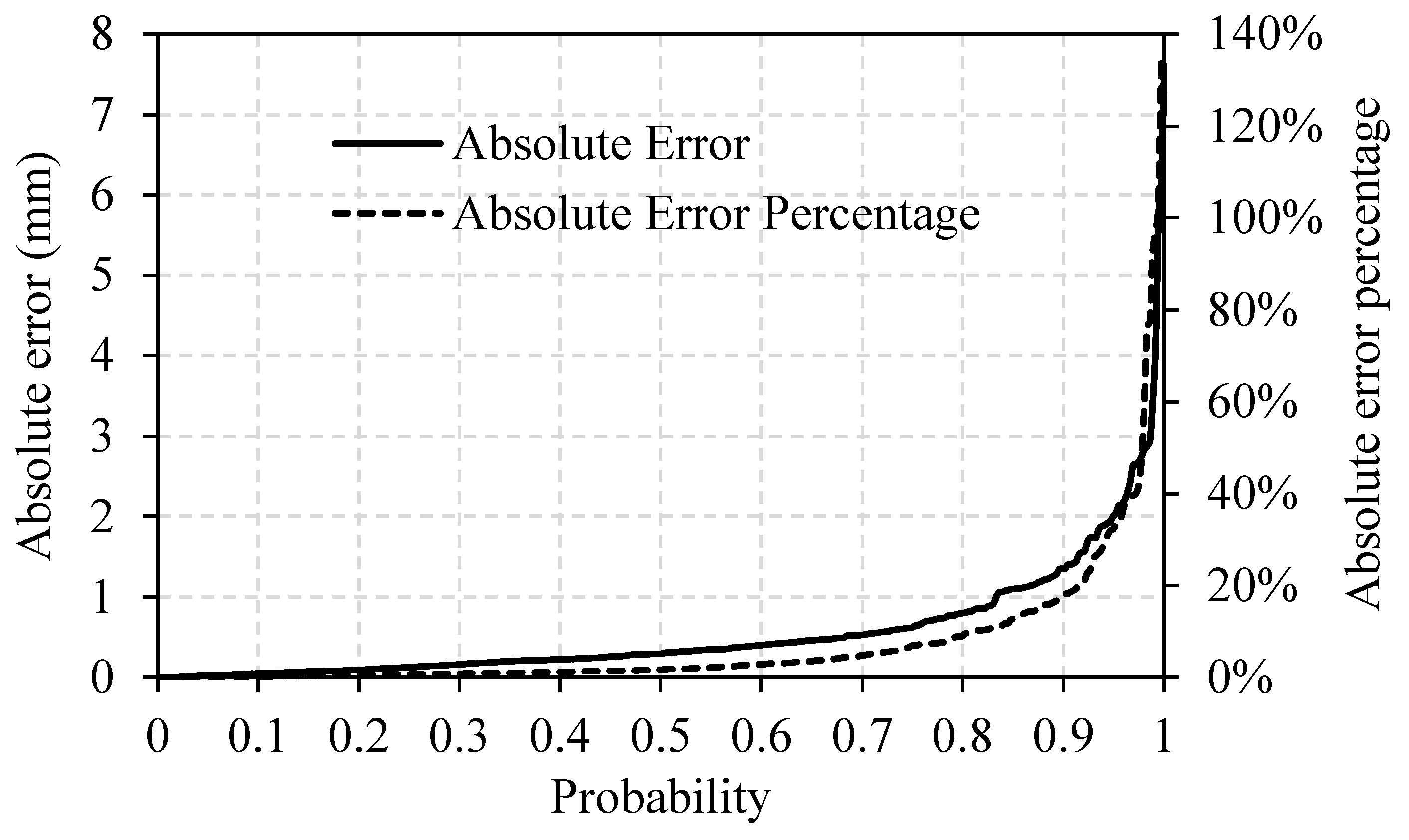 Applsci 12 06324 g008 550